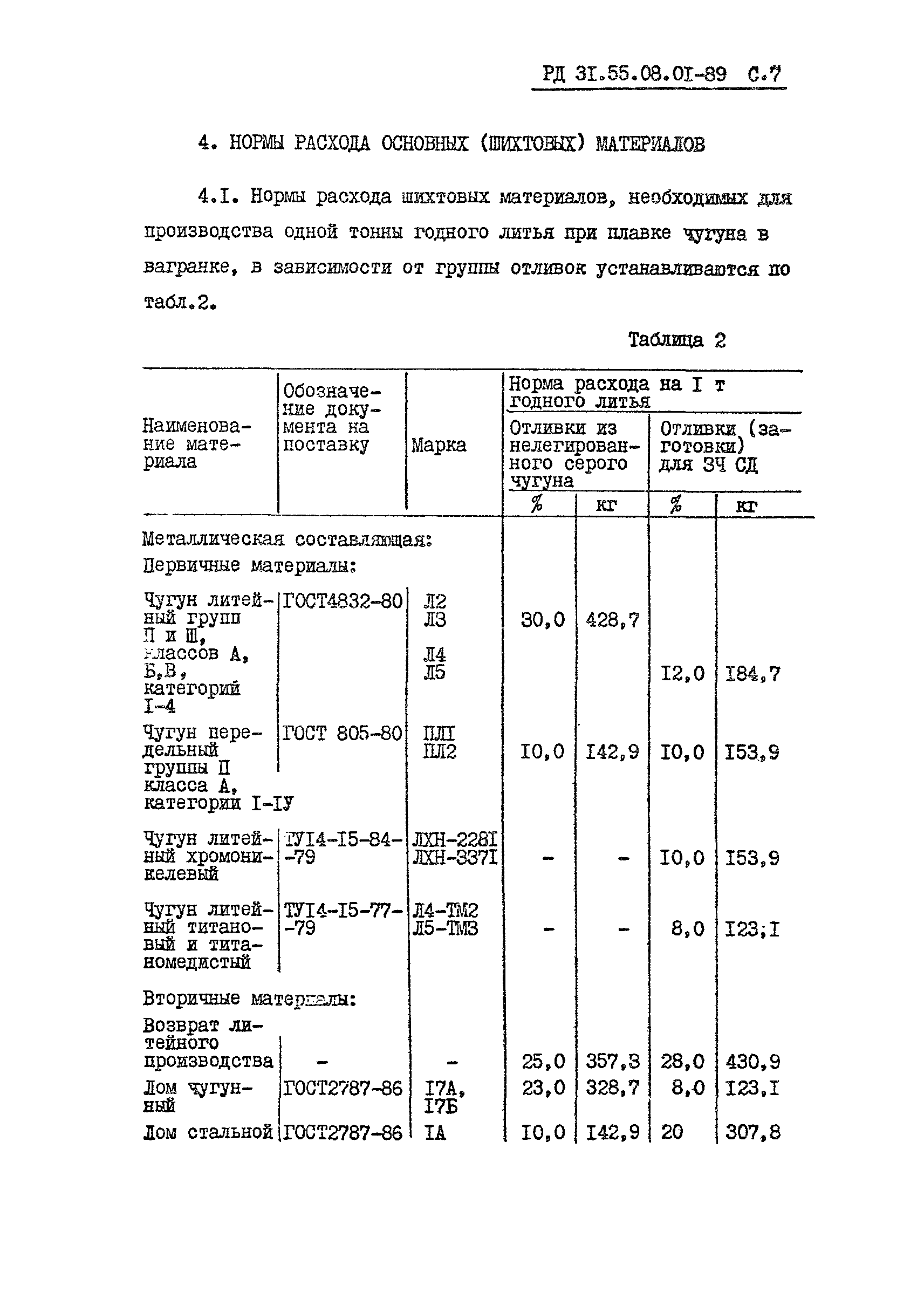 РД 31.55.08.01-89