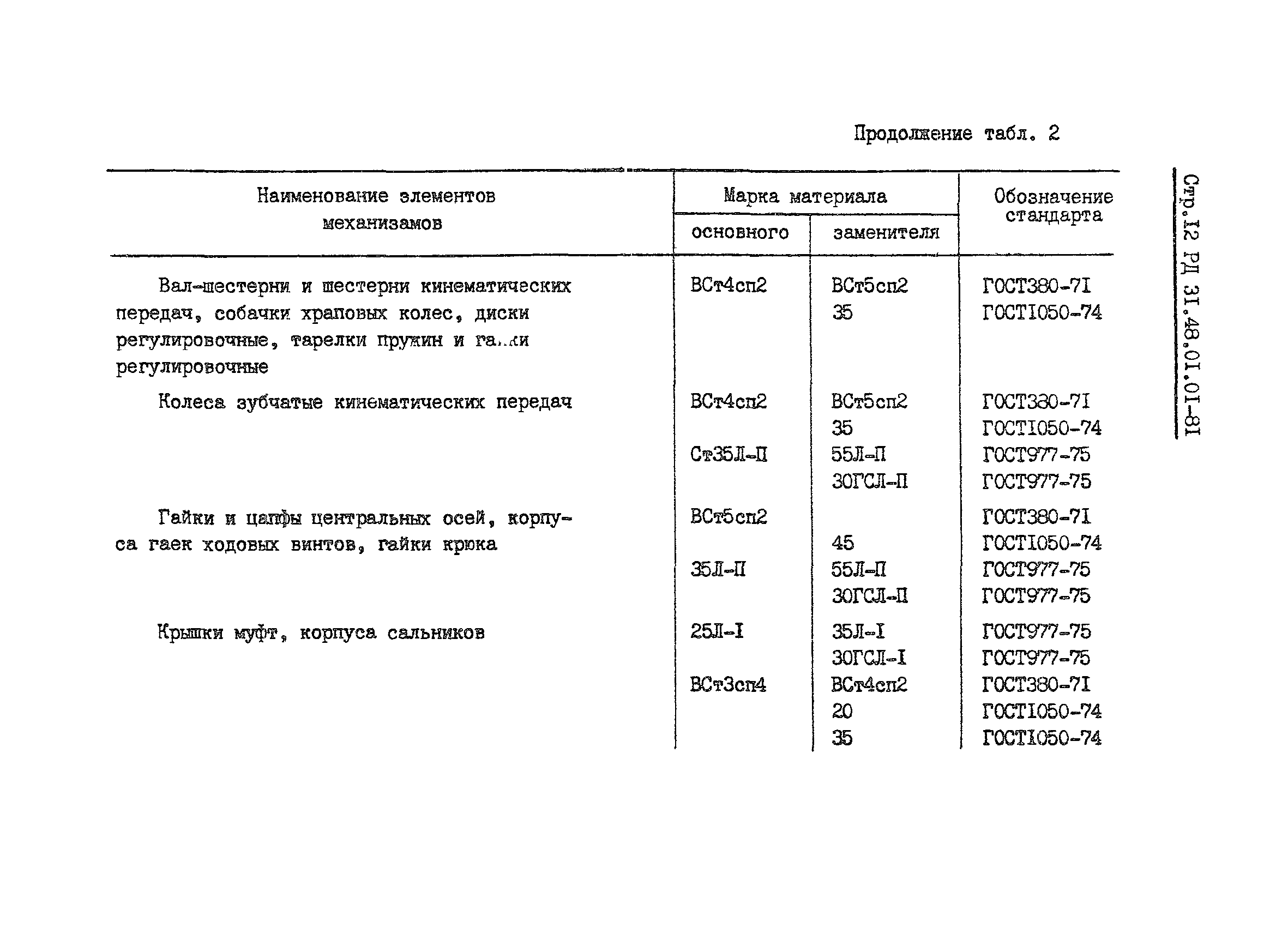 РД 31.48.01.01-81