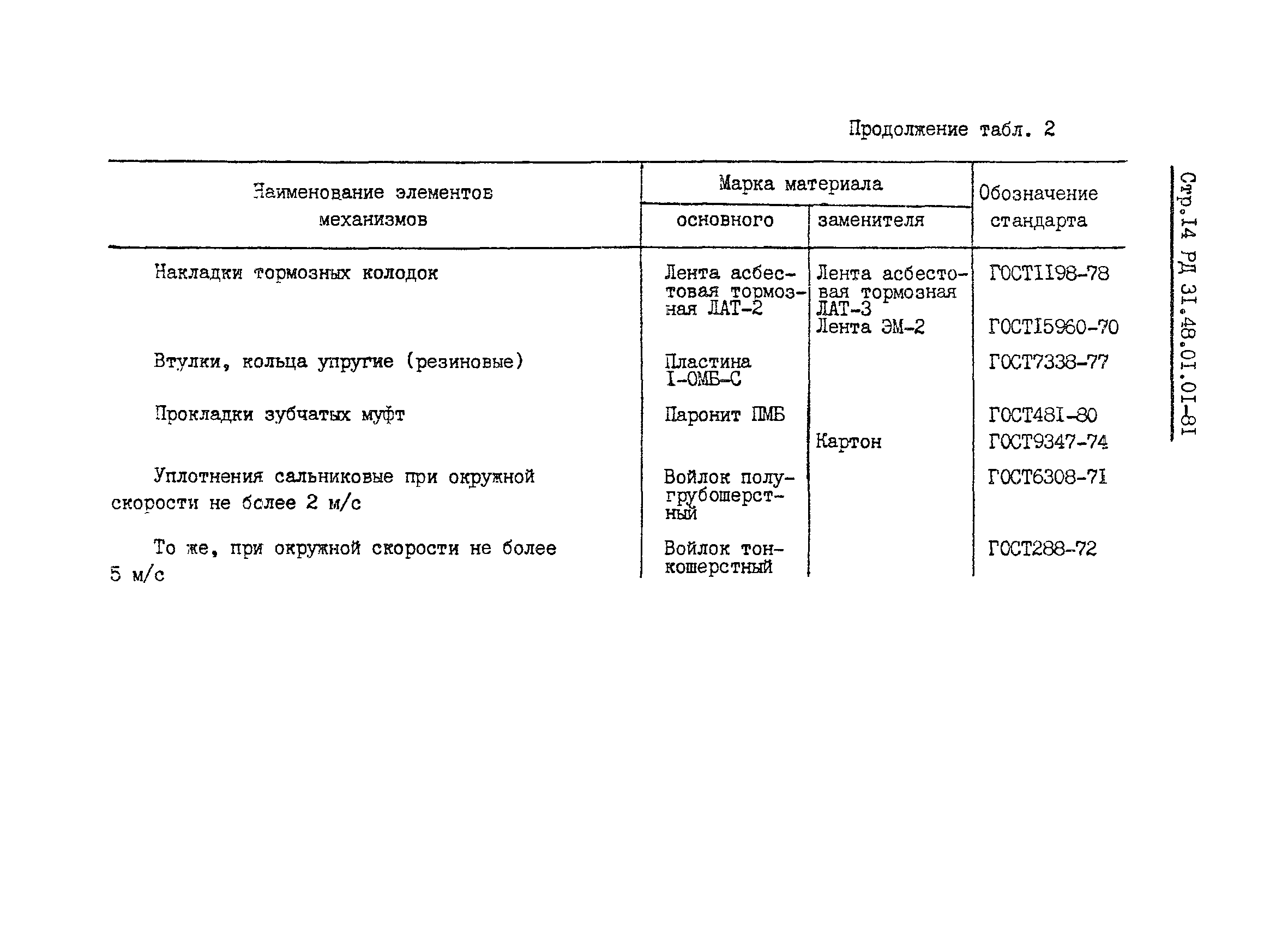 РД 31.48.01.01-81