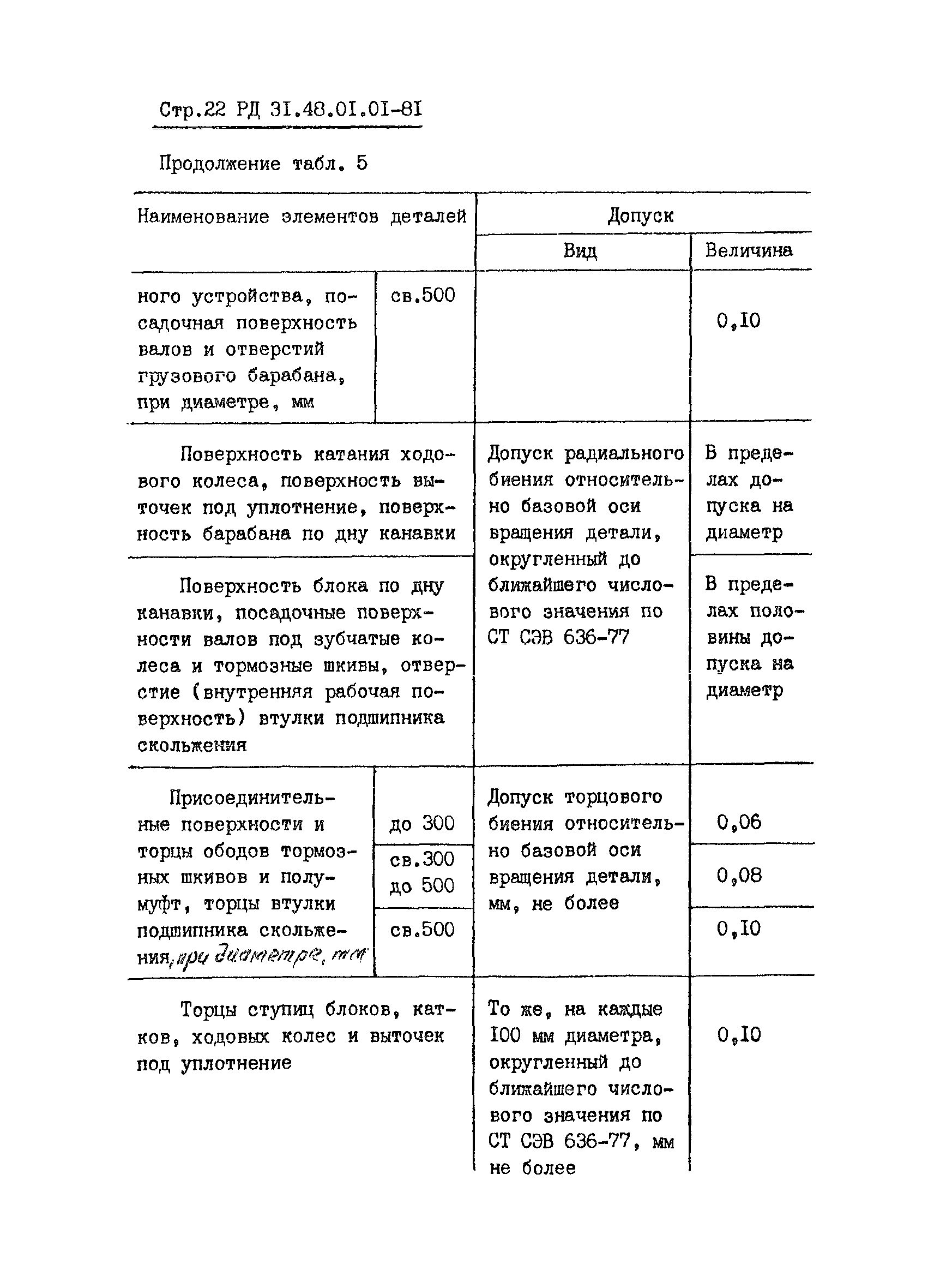 РД 31.48.01.01-81