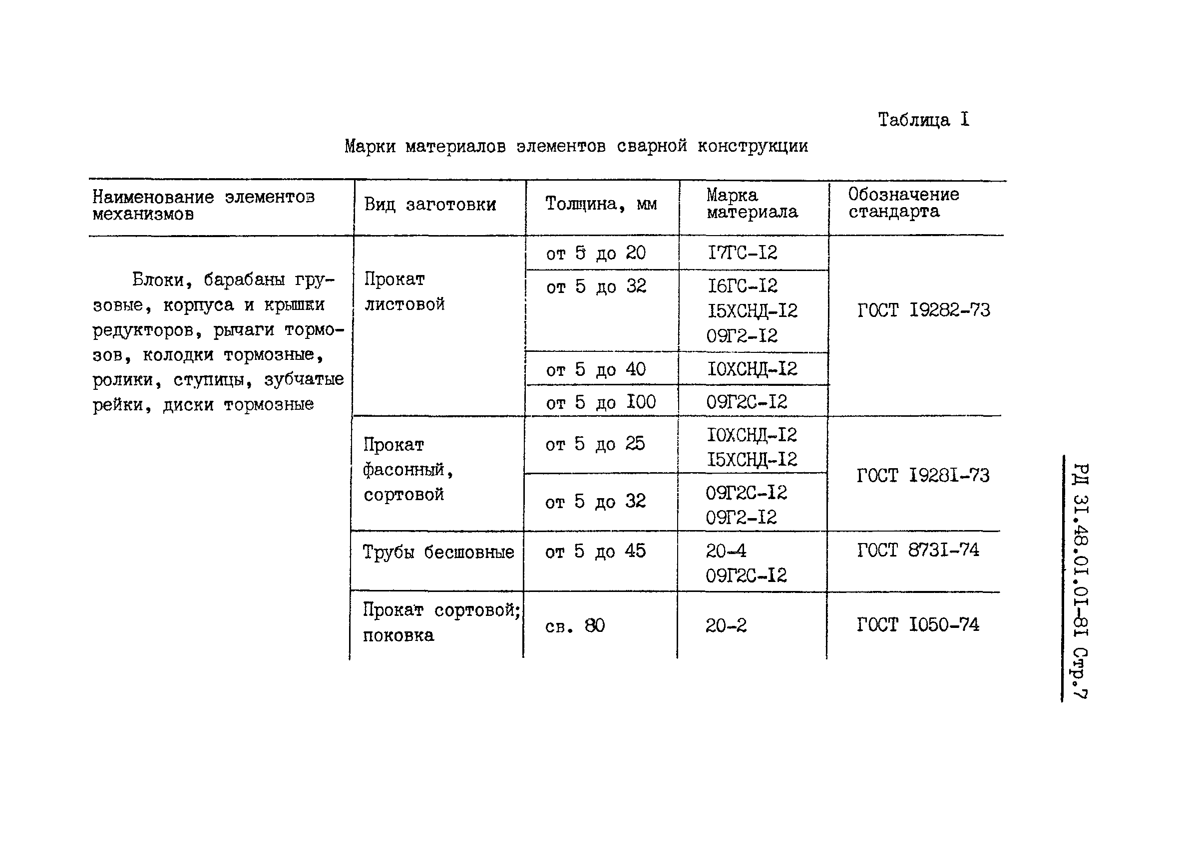 РД 31.48.01.01-81