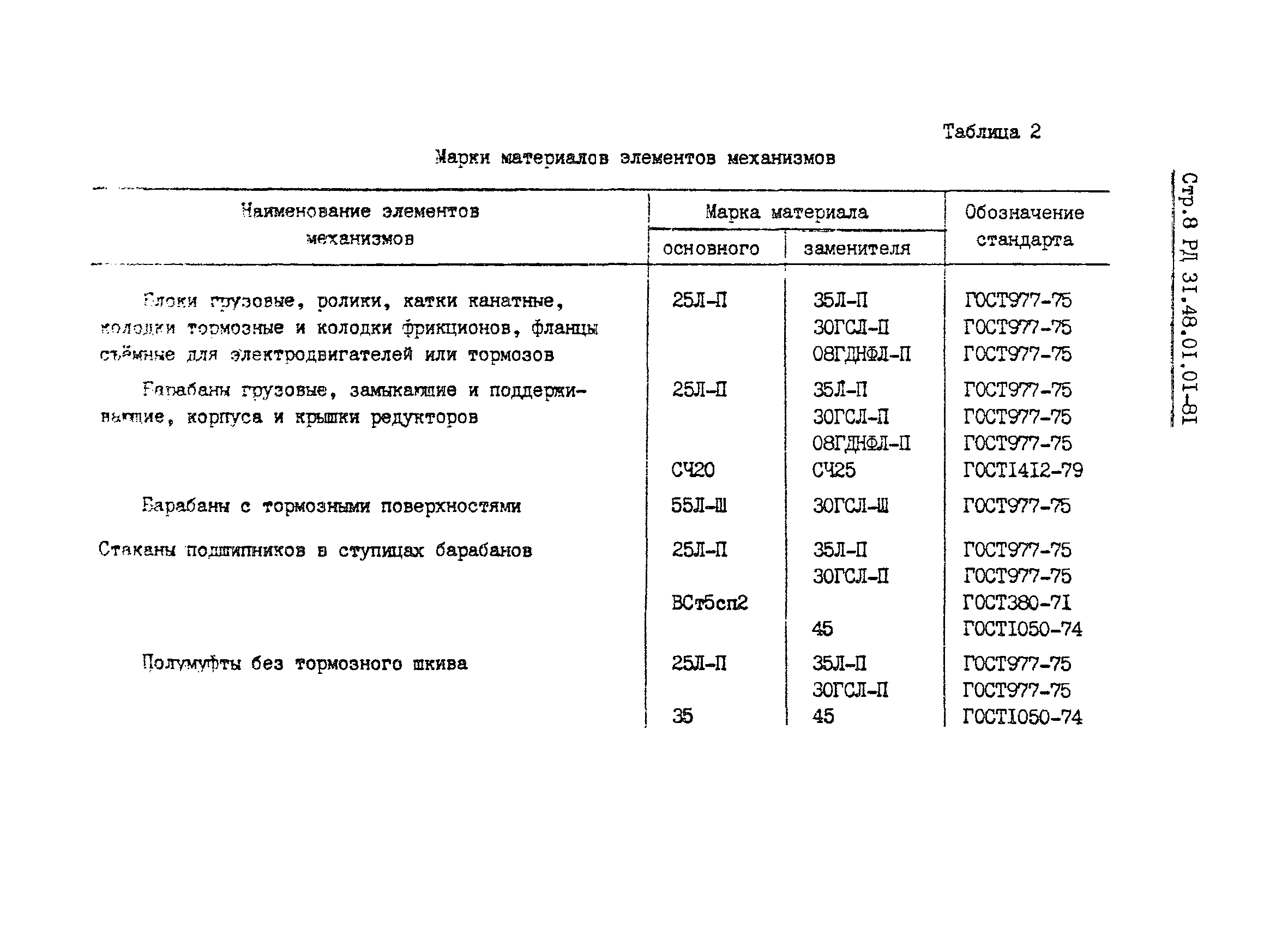 РД 31.48.01.01-81