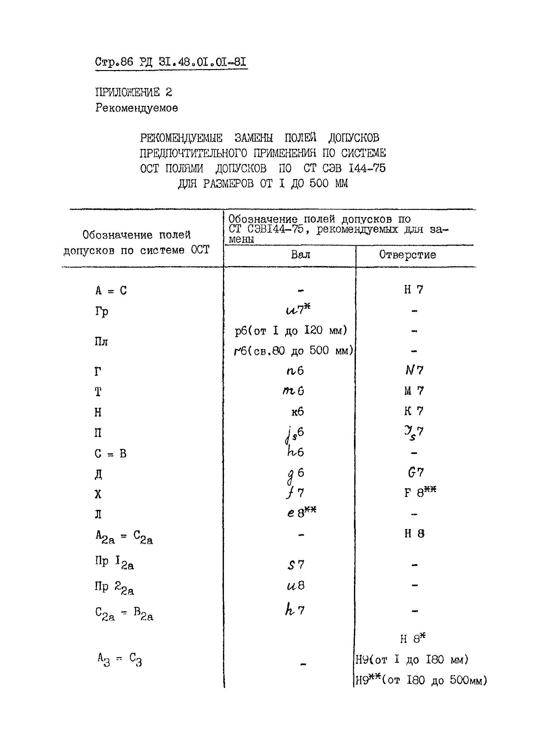 РД 31.48.01.01-81