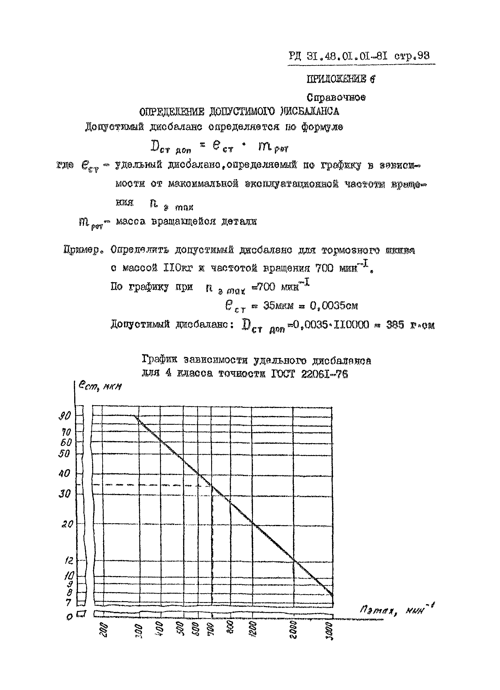 РД 31.48.01.01-81