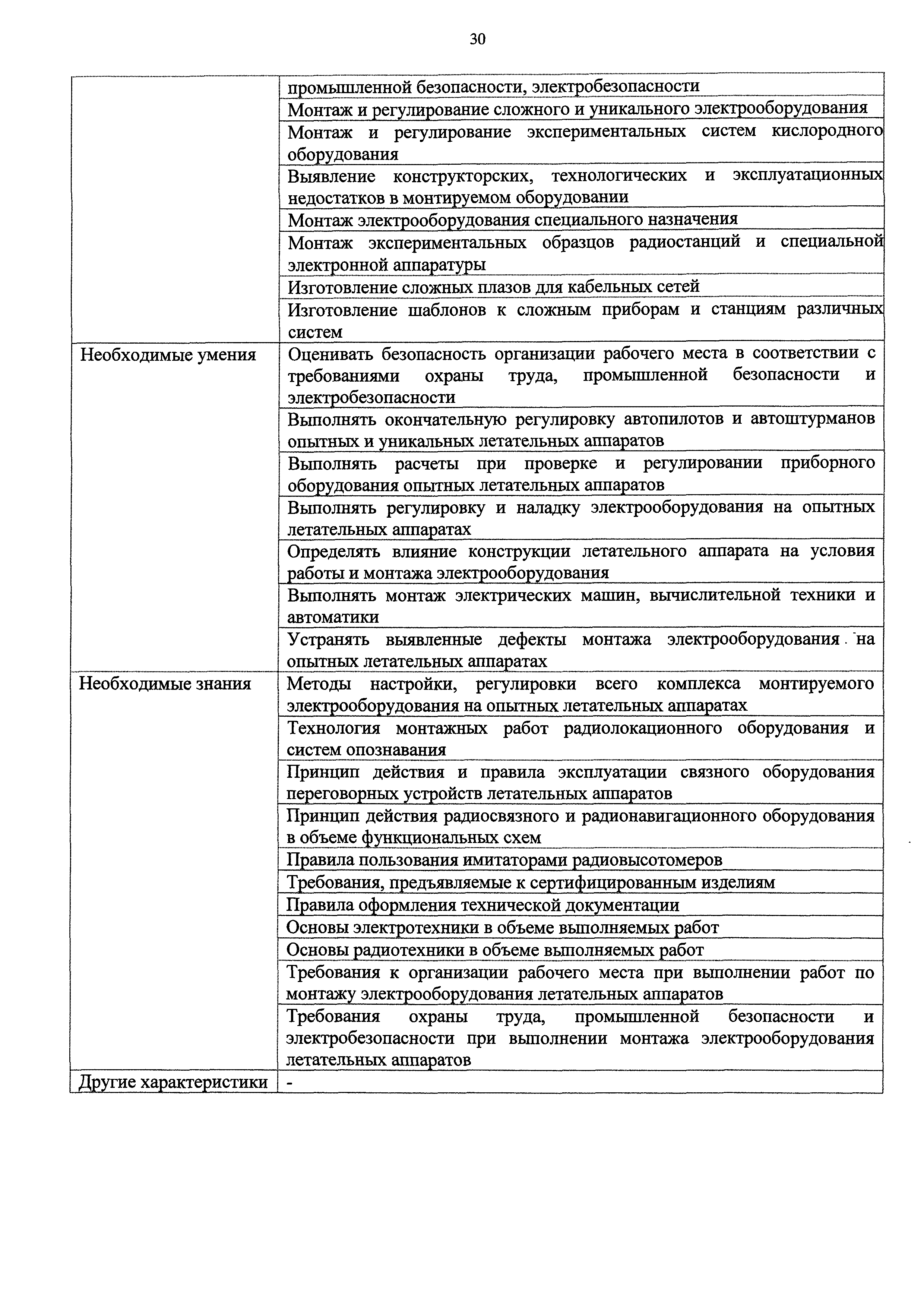 Скачать Приказ 402н Об утверждении профессионального стандарта Монтажник  электрооборудования летательных аппаратов