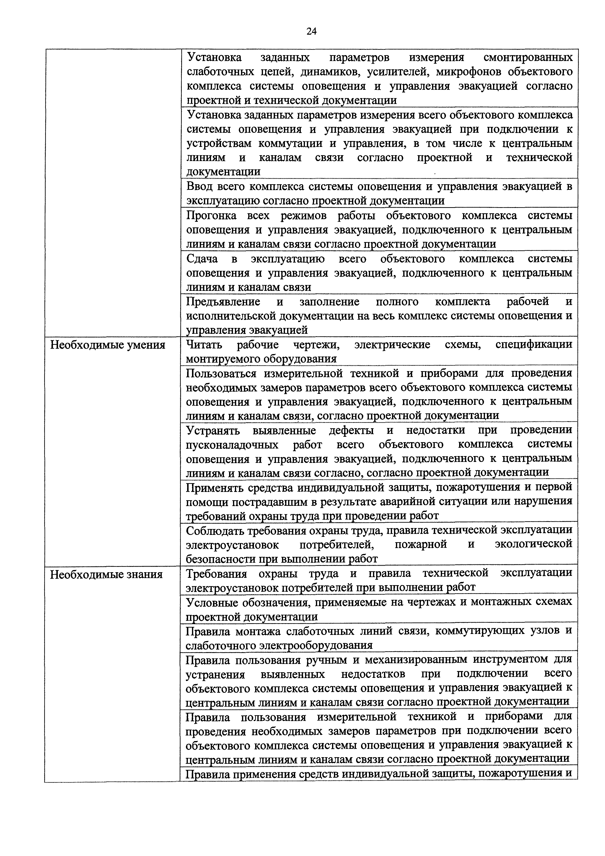 Приказ 224н