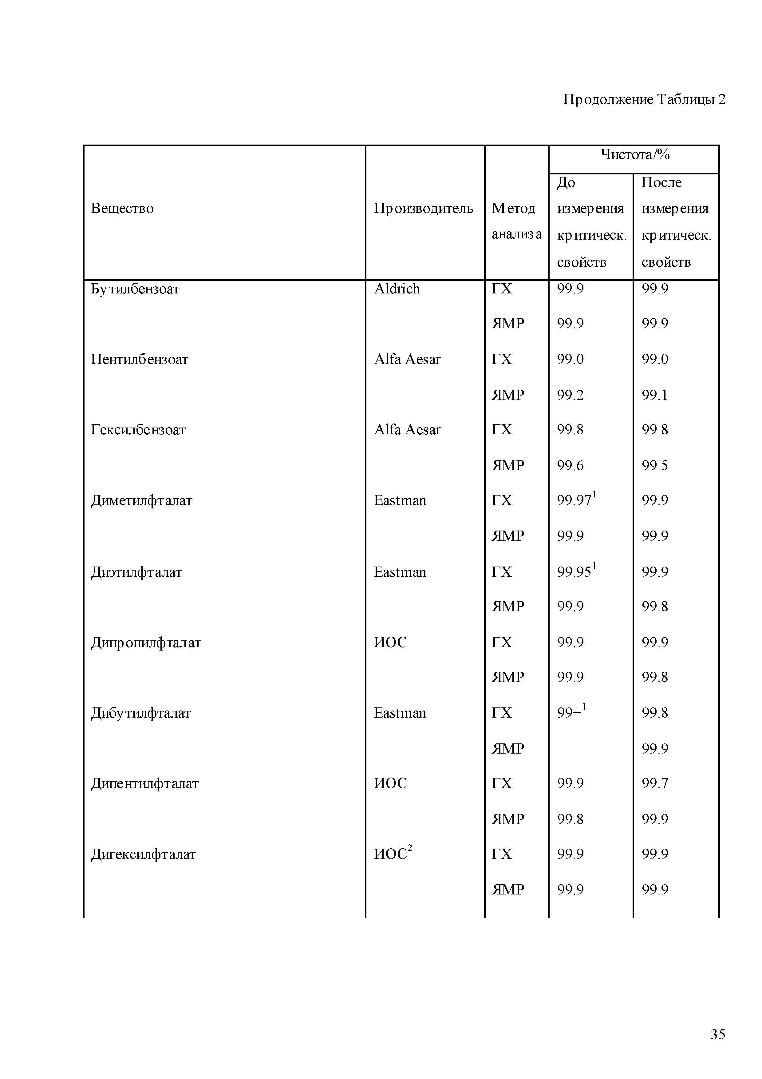 ГСССД 268-2012