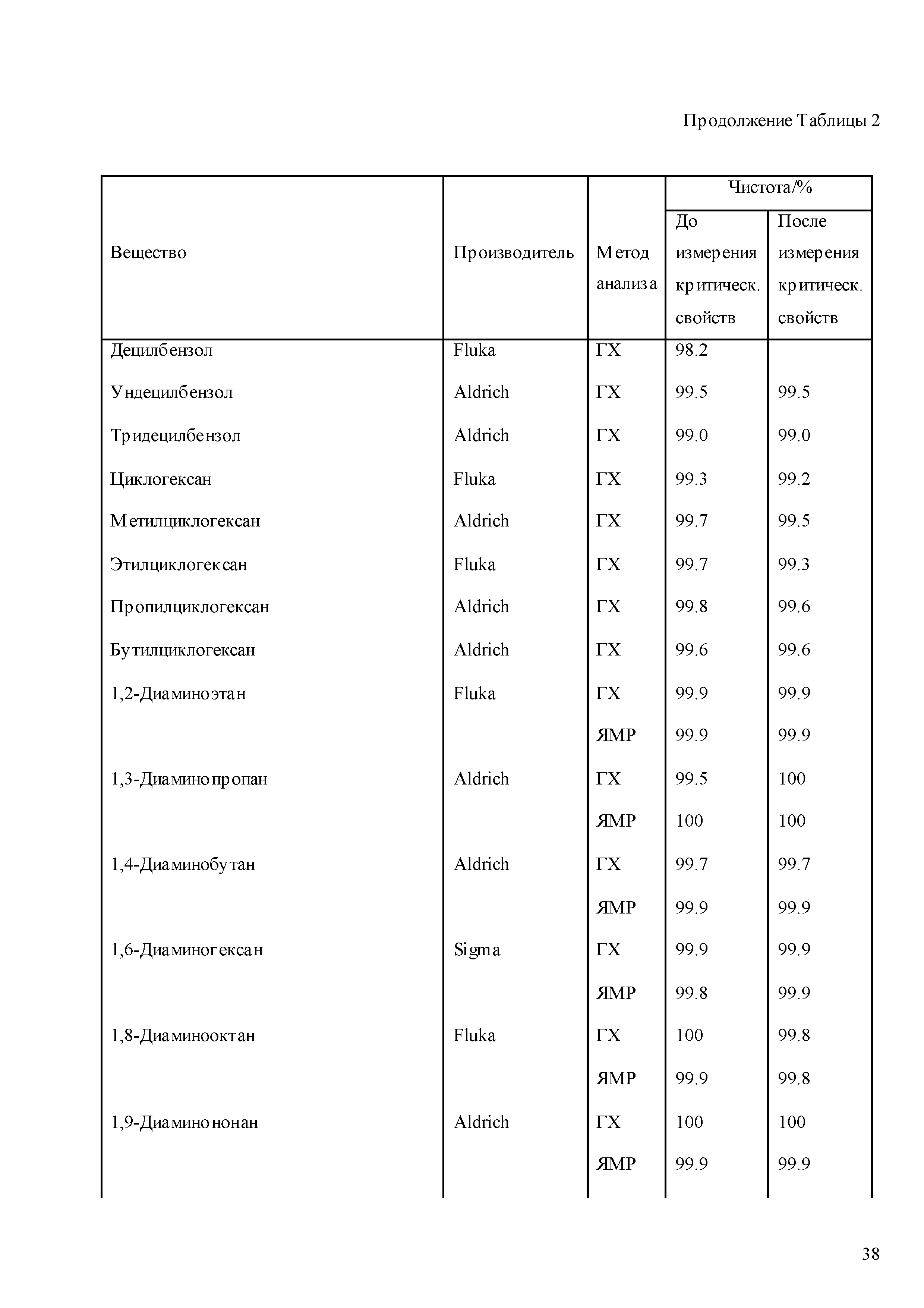 ГСССД 268-2012