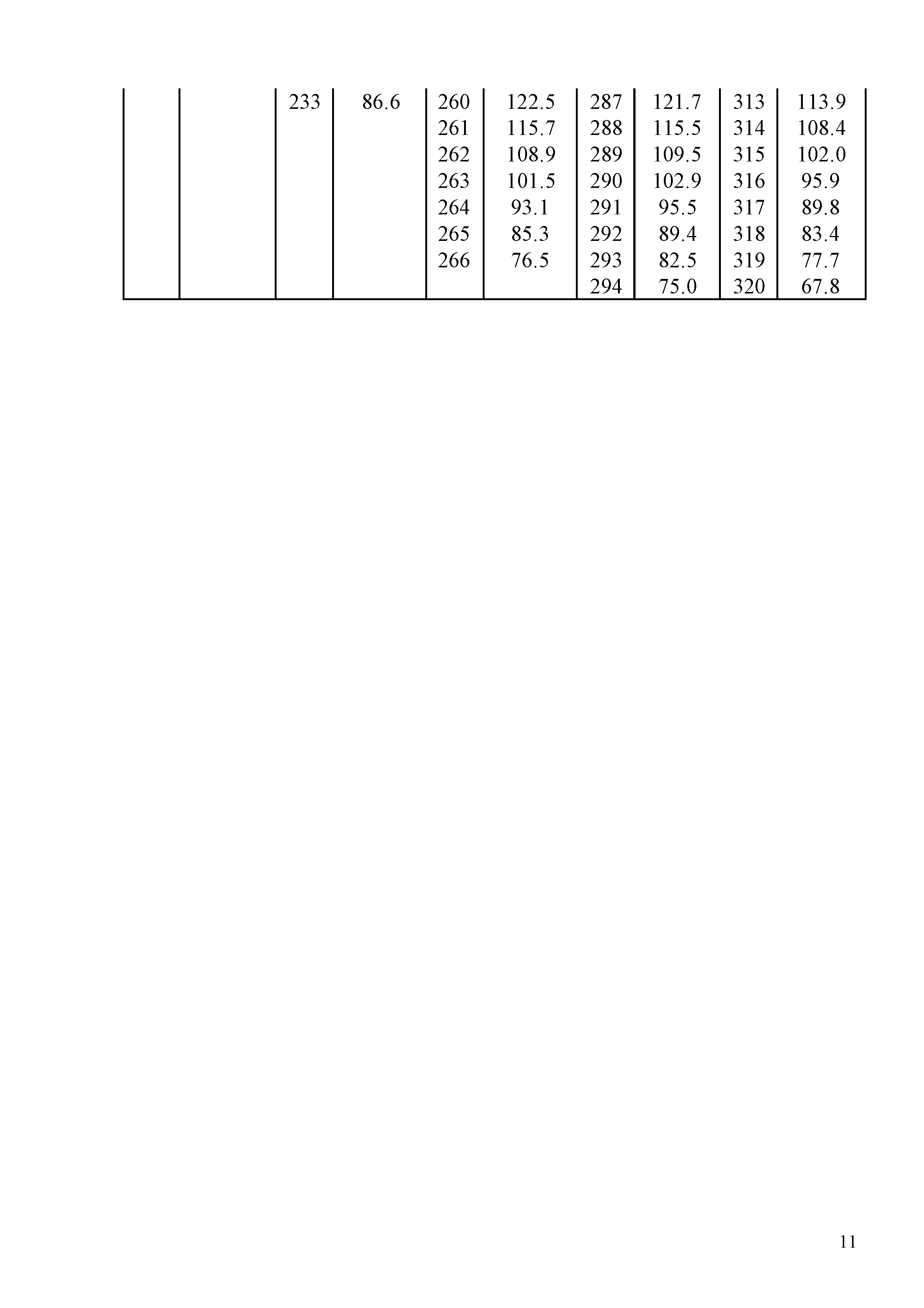 ГСССД 259-2011