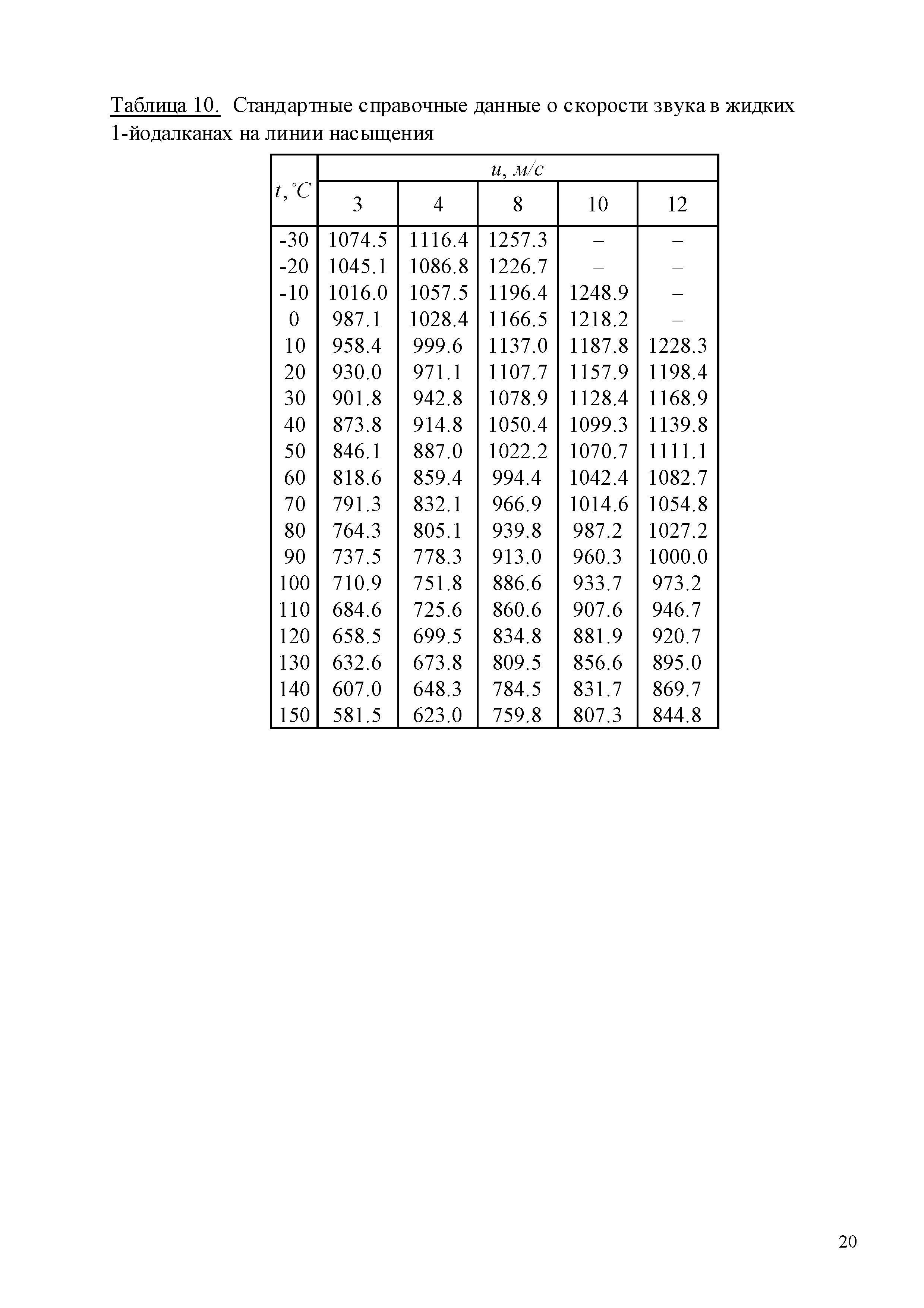 ГСССД 259-2011