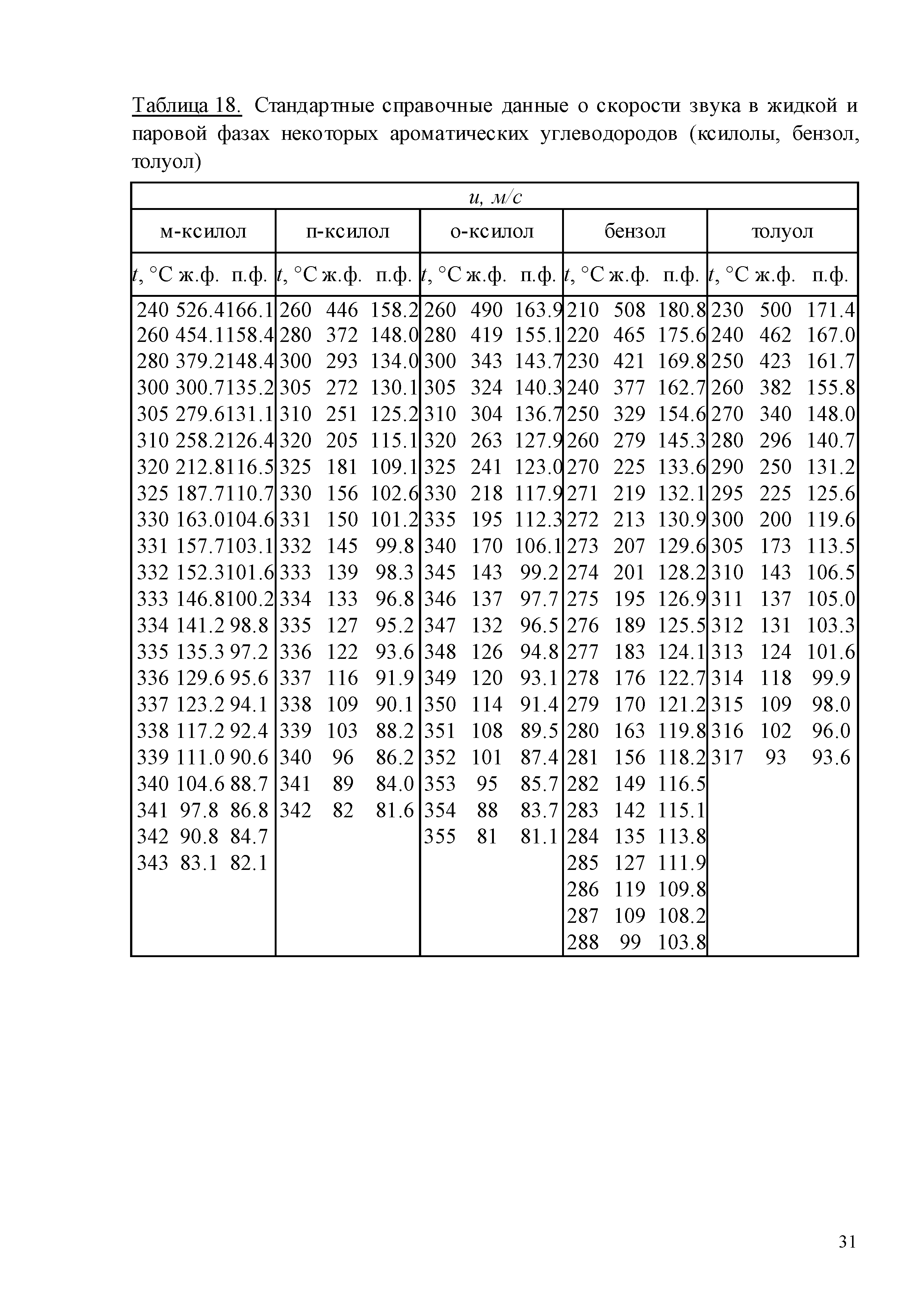 ГСССД 259-2011