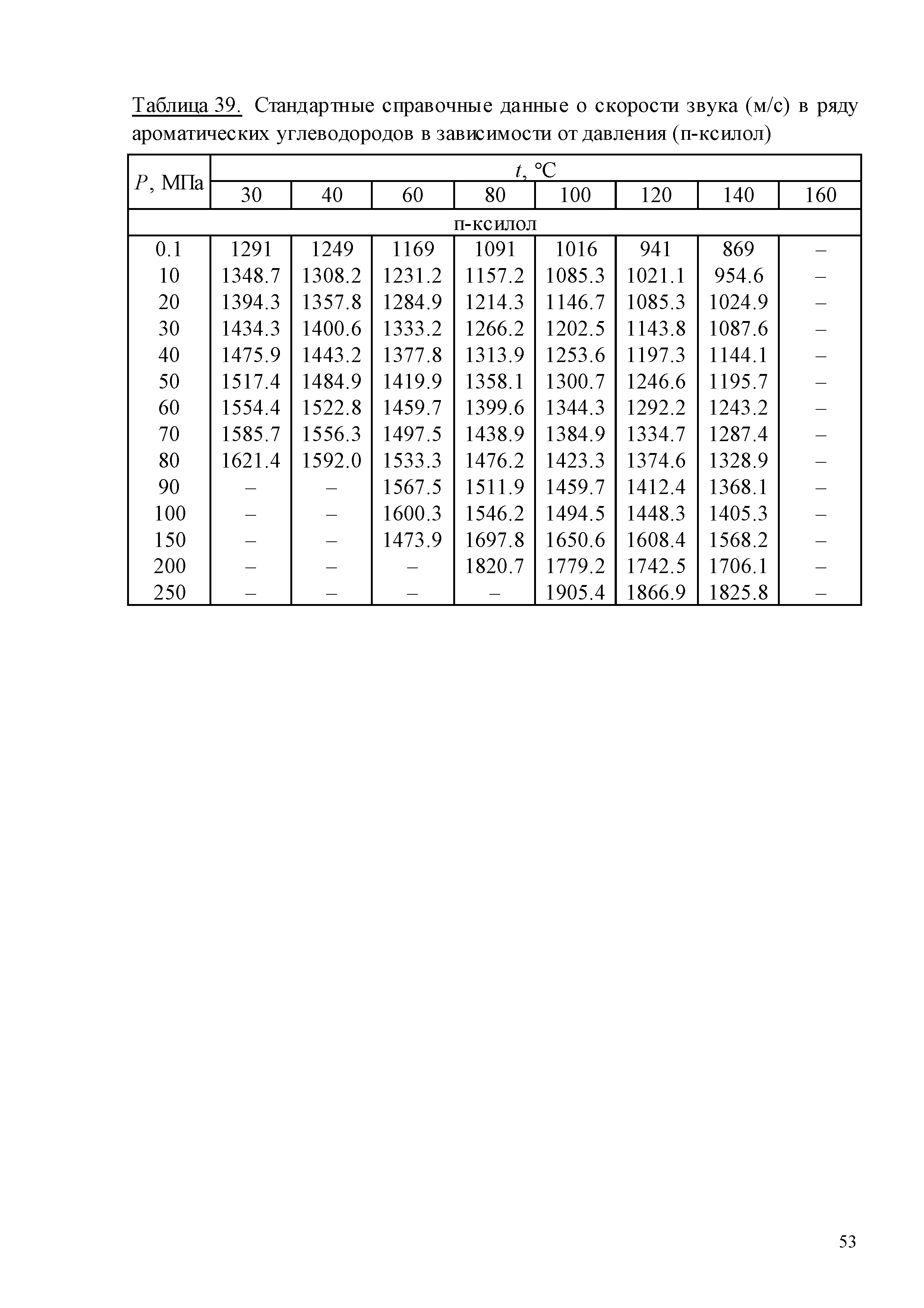 ГСССД 259-2011