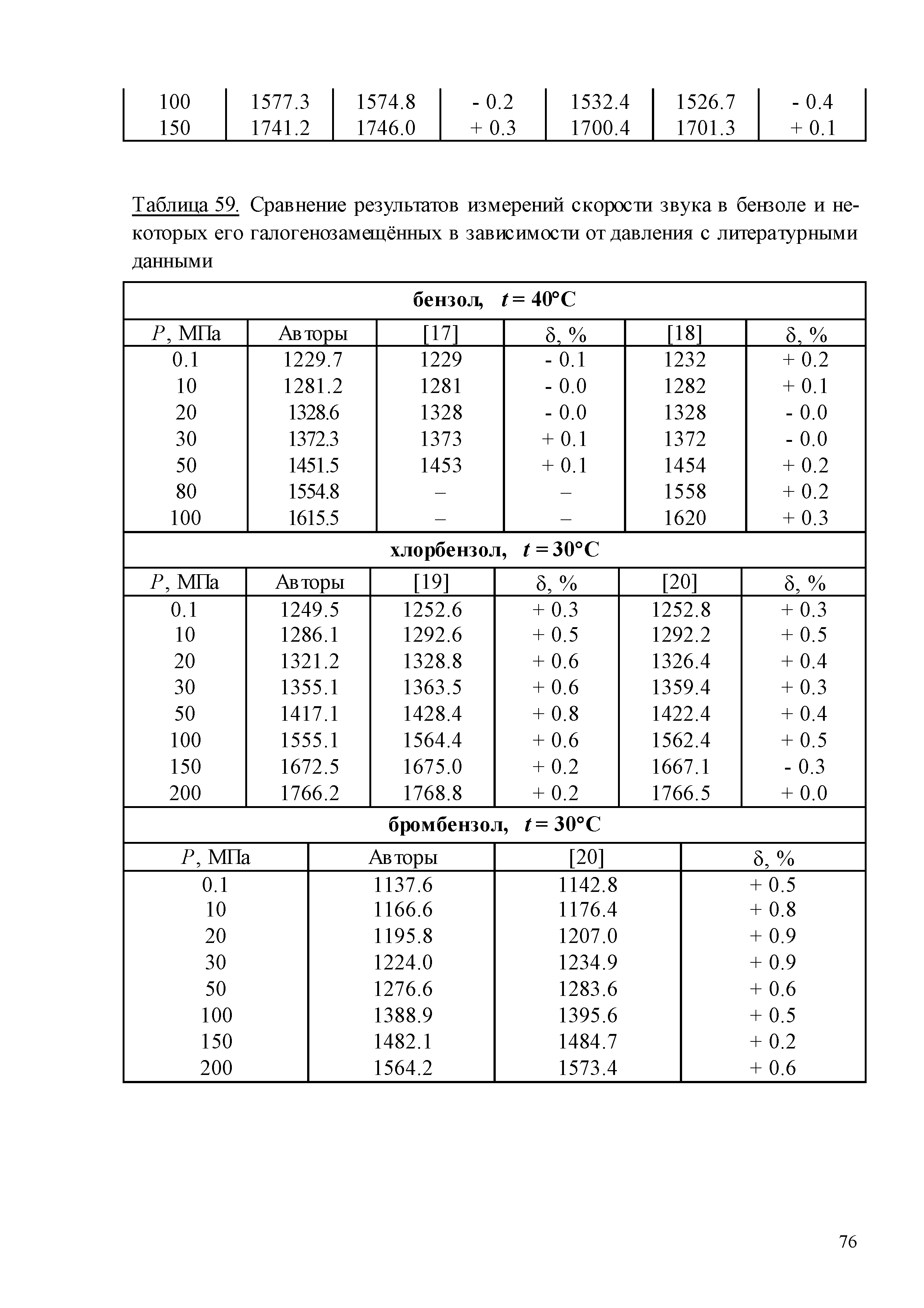 ГСССД 259-2011