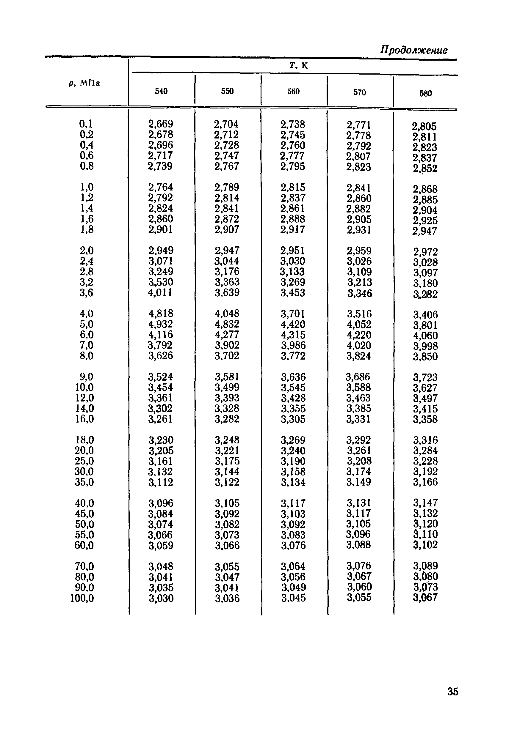 ГСССД 90-85