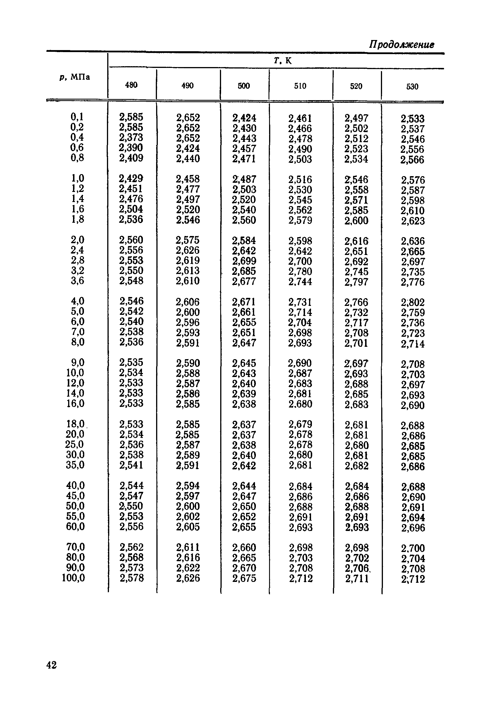 ГСССД 90-85