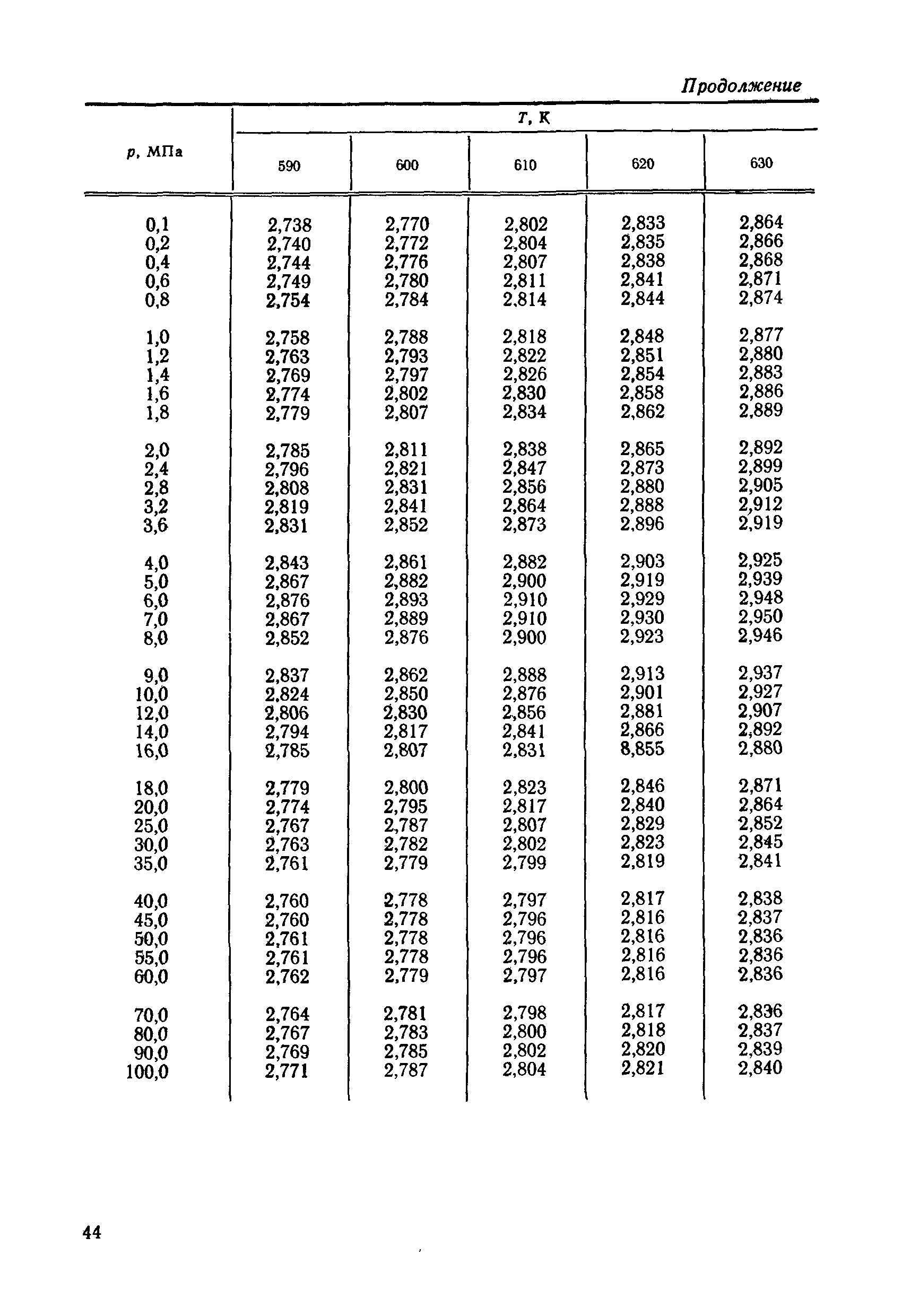 ГСССД 90-85