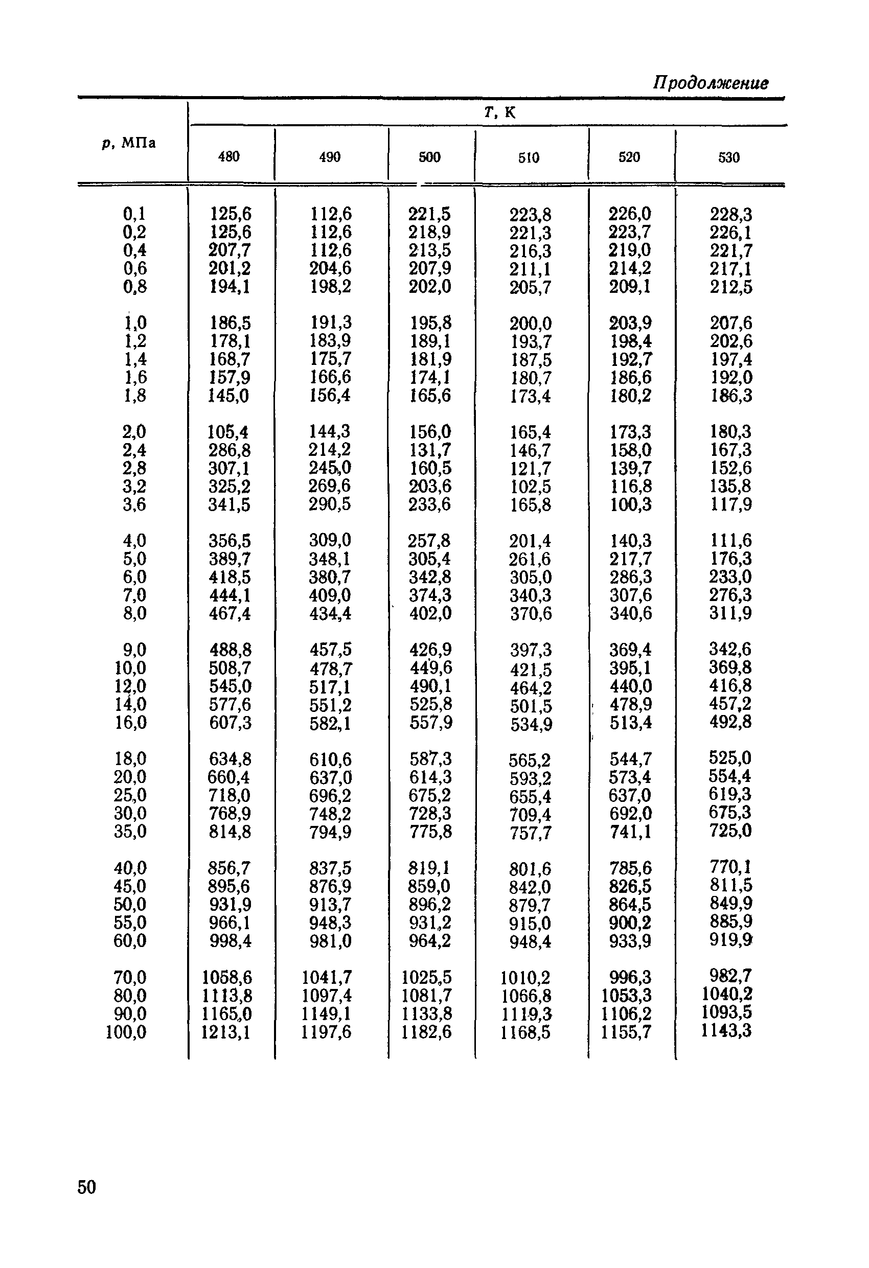 ГСССД 90-85