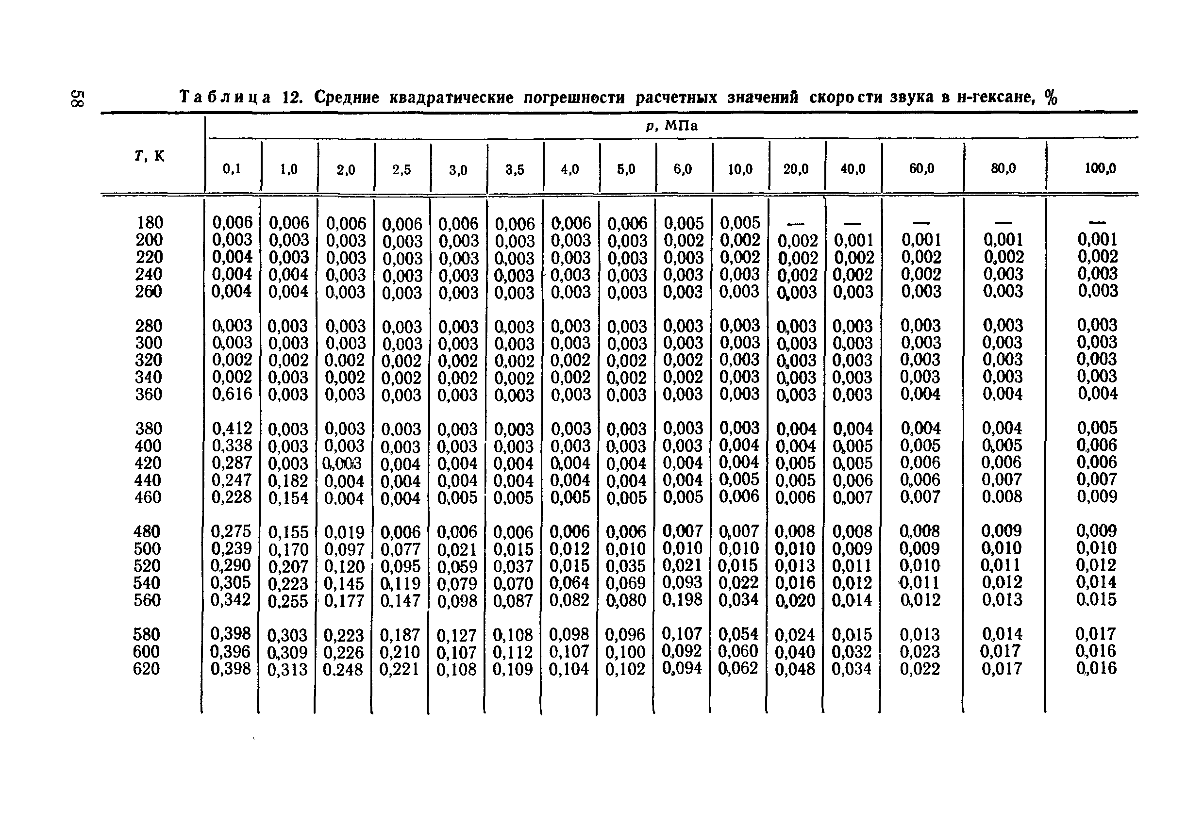 ГСССД 90-85