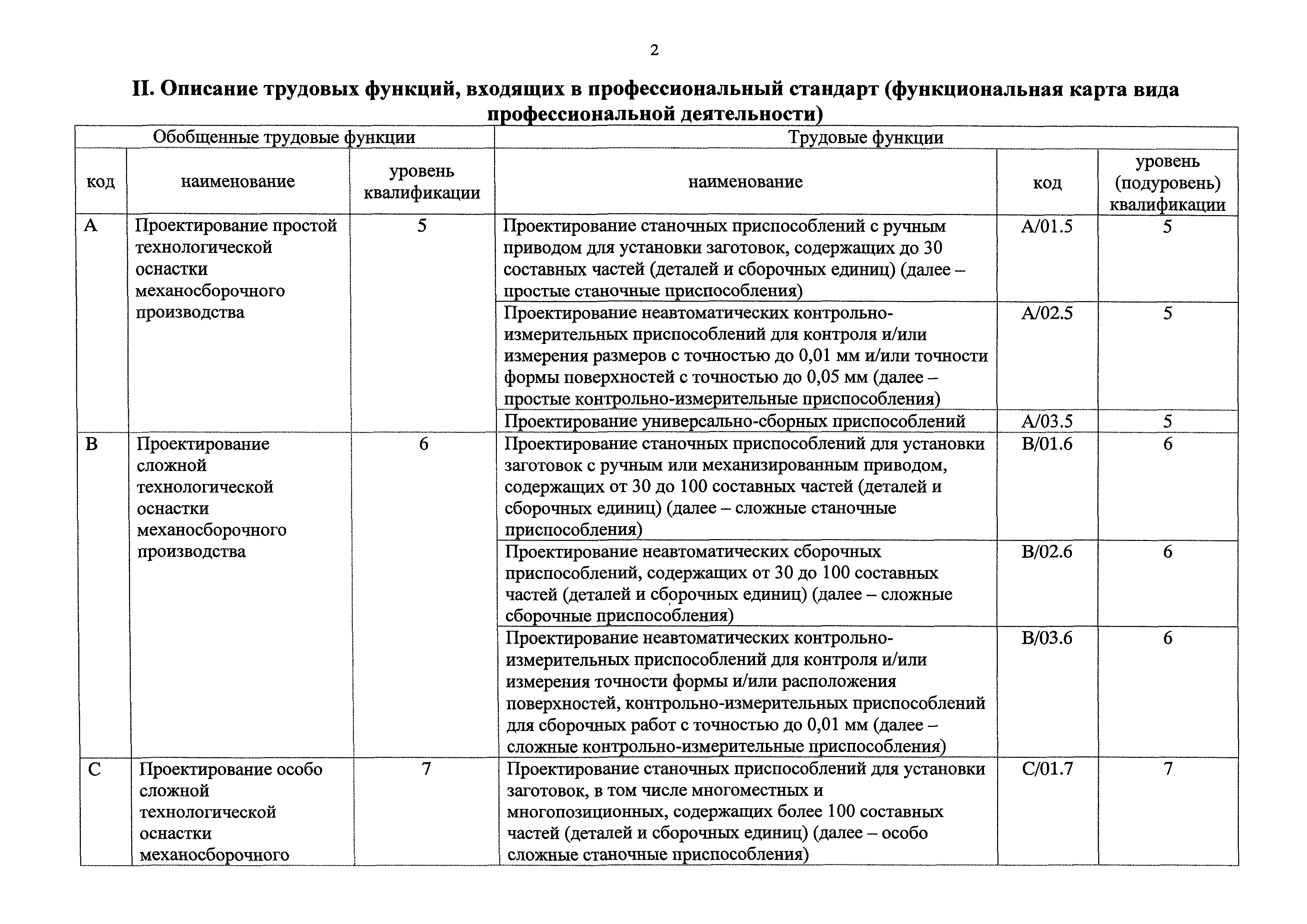 Приказ 271н