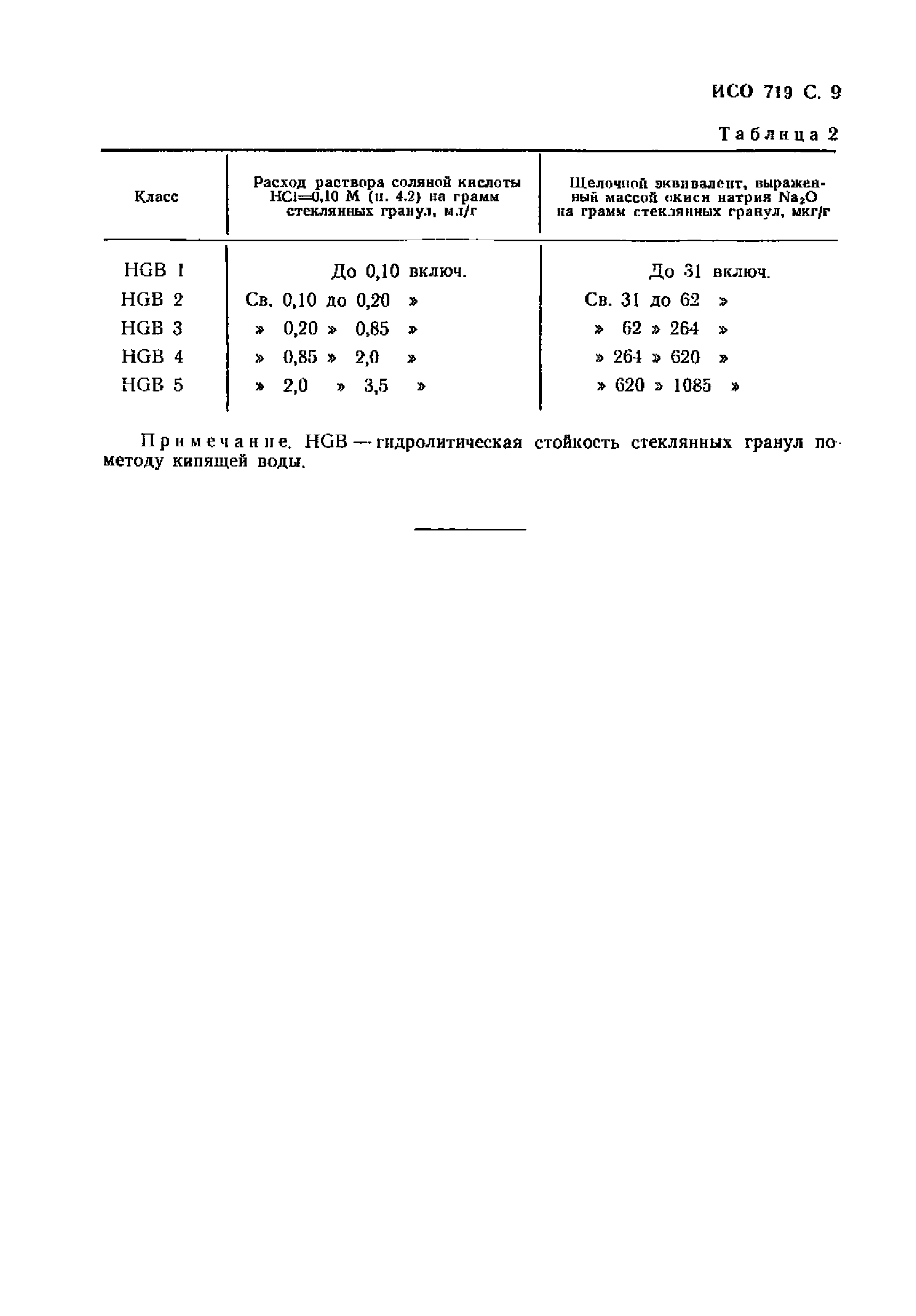 ИСО 719-85