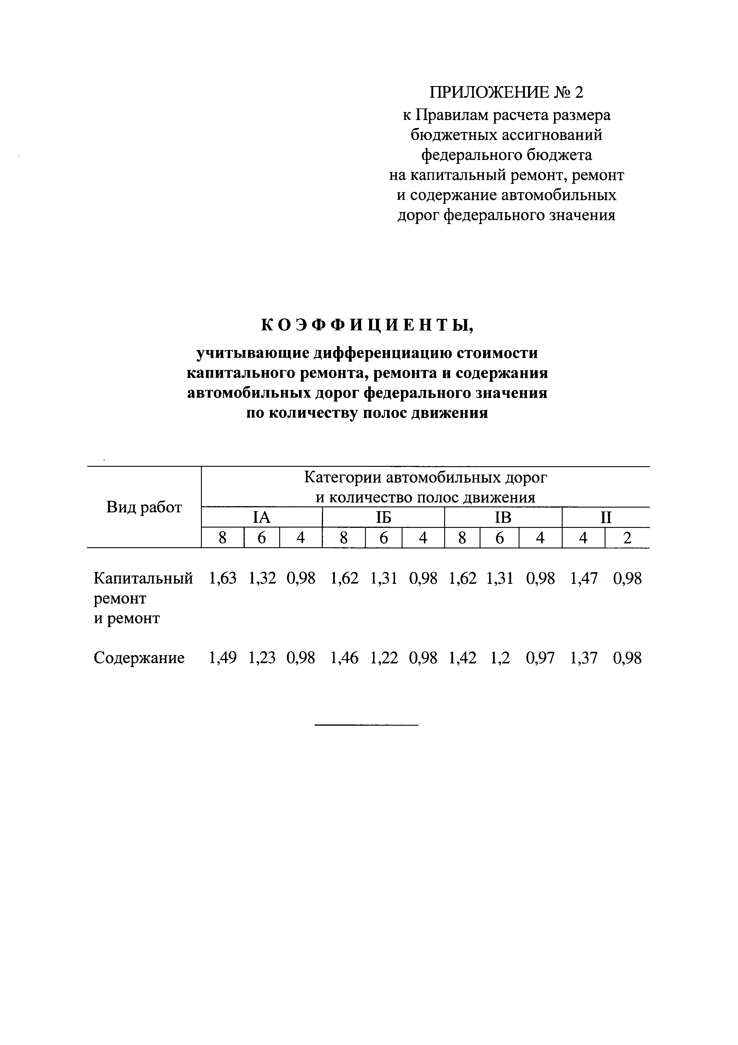 Содержание обочин автомобильных дорог