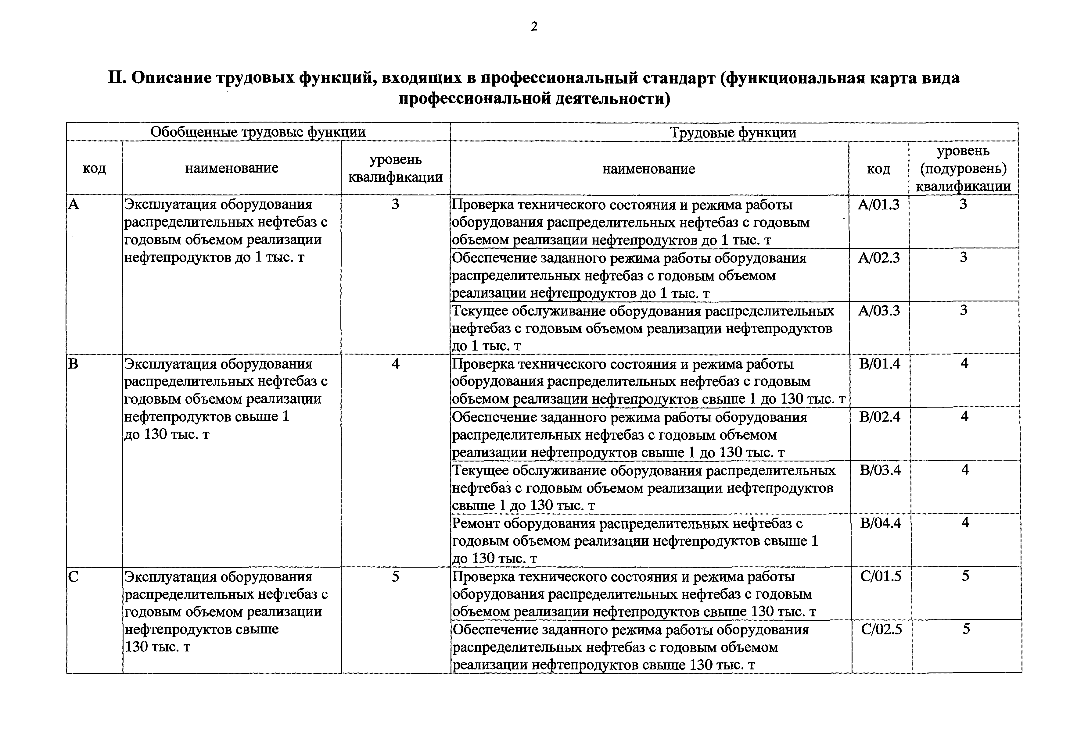 Приказ 370н