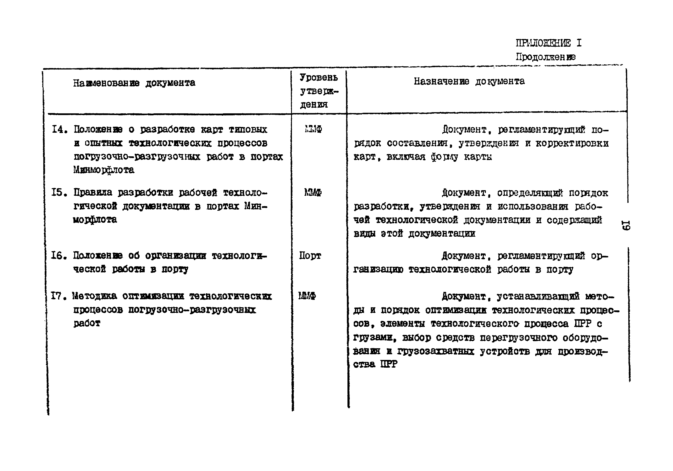 РД 31.40.21-86