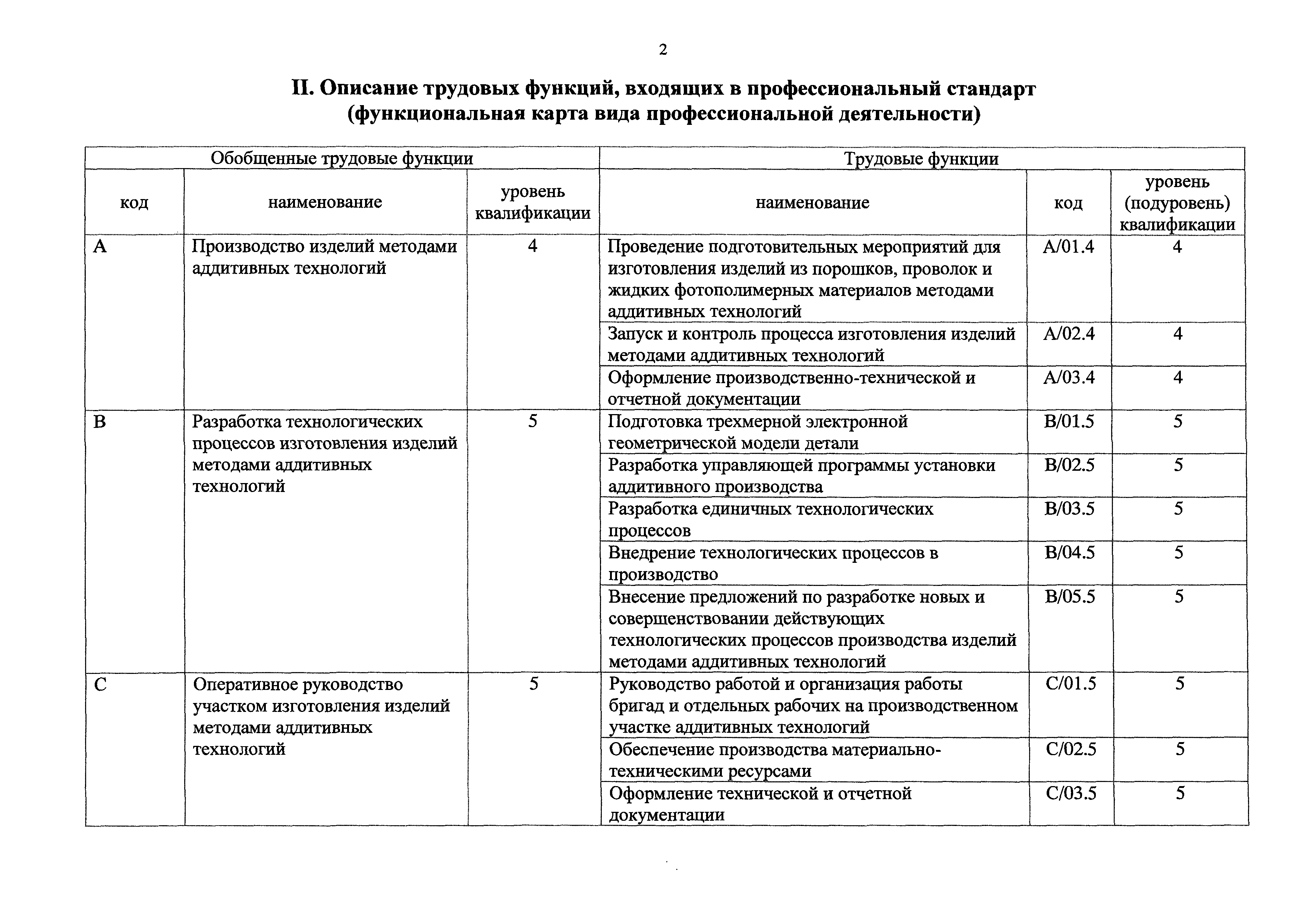 Приказ 155н