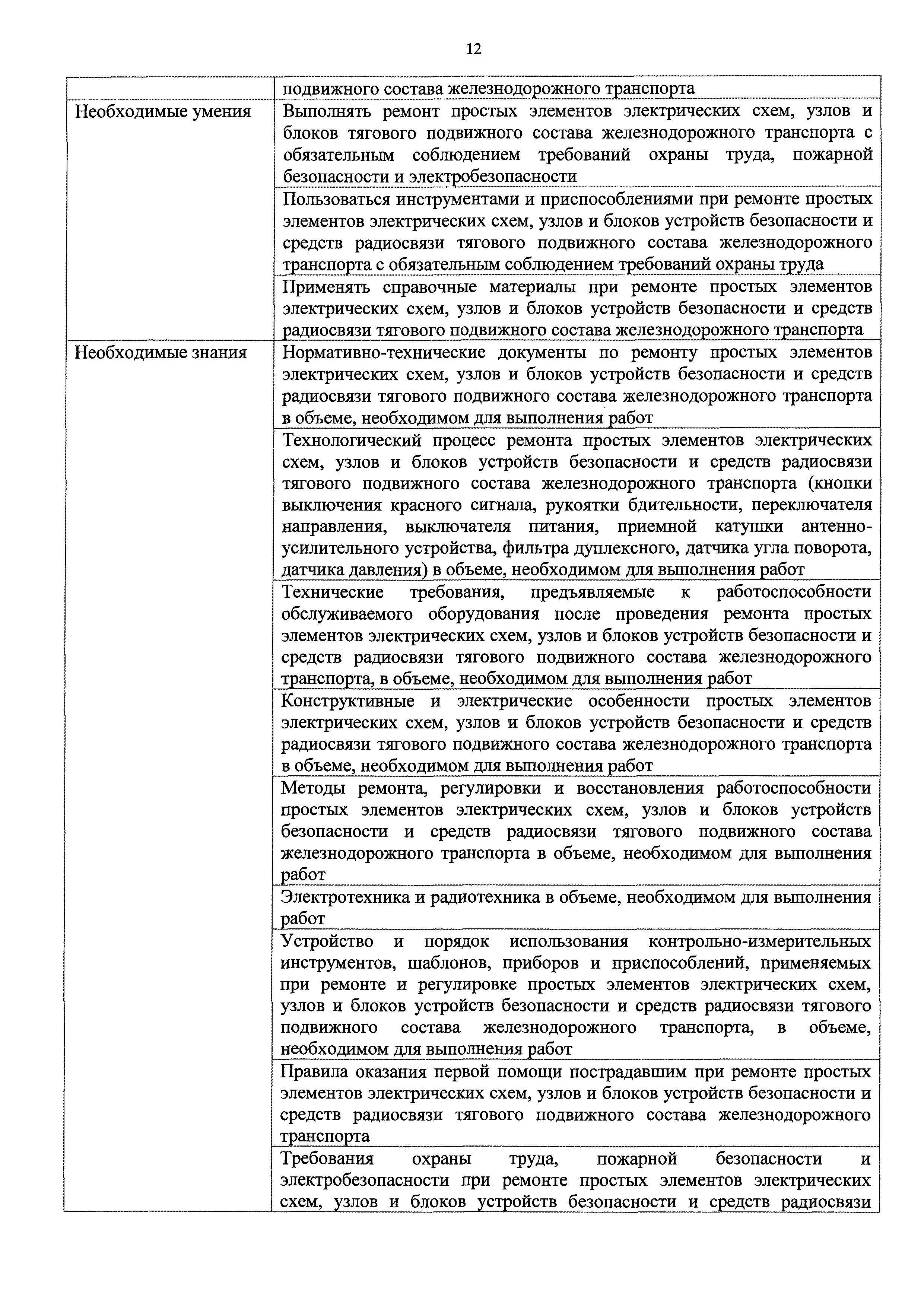 Скачать Приказ 108н Об утверждении профессионального стандарта  Электромеханик по техническому обслуживанию и ремонту устройств  безопасности и средств радиосвязи тягового подвижного состава  железнодорожного транспорта