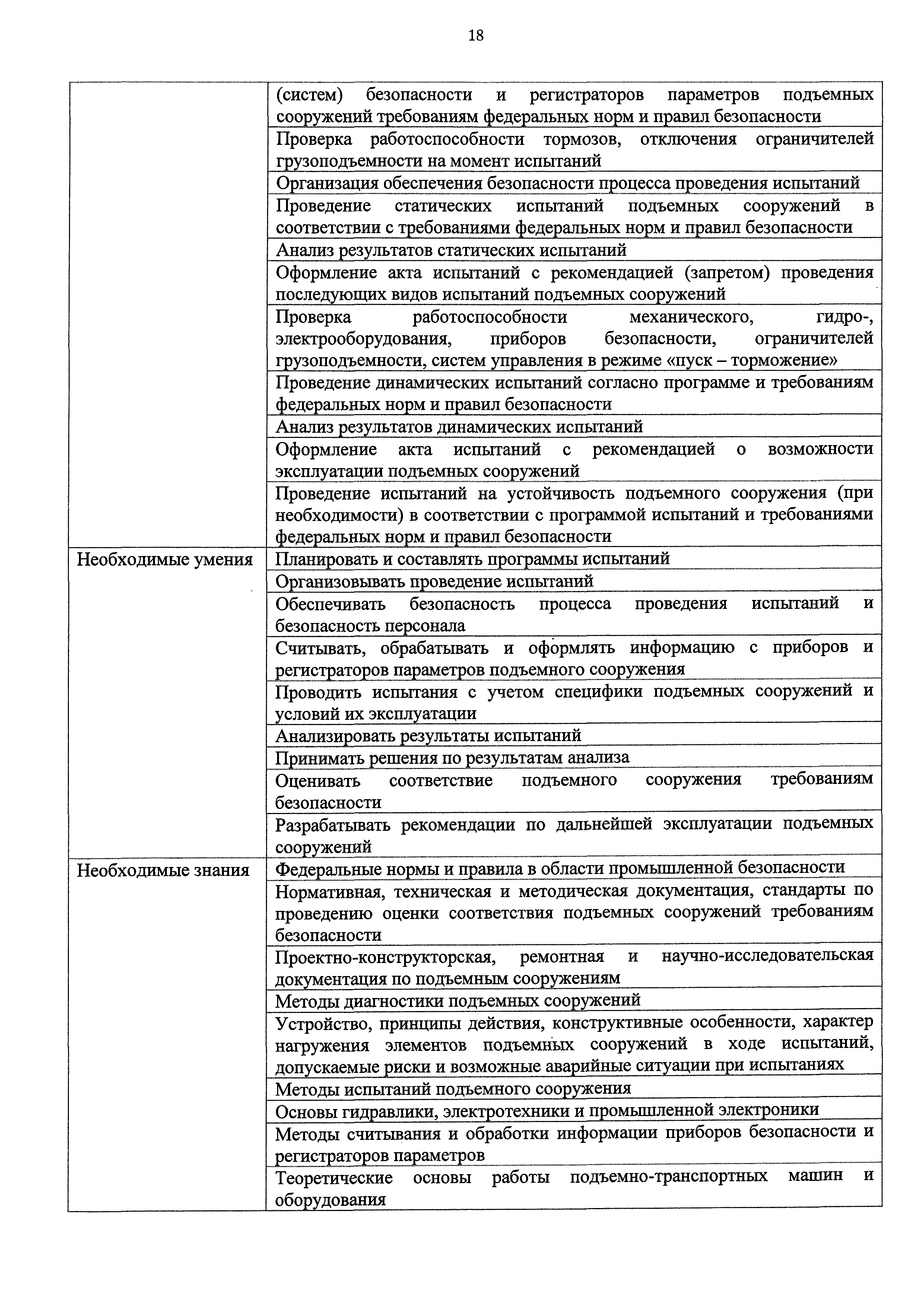 Федеральные нормы и правила по подъемным. Перечень подъемных сооружений. Основные характеристики подъемного сооружения. Что такое динамические испытания подъемных сооружений. ФНП подъемные сооружения.