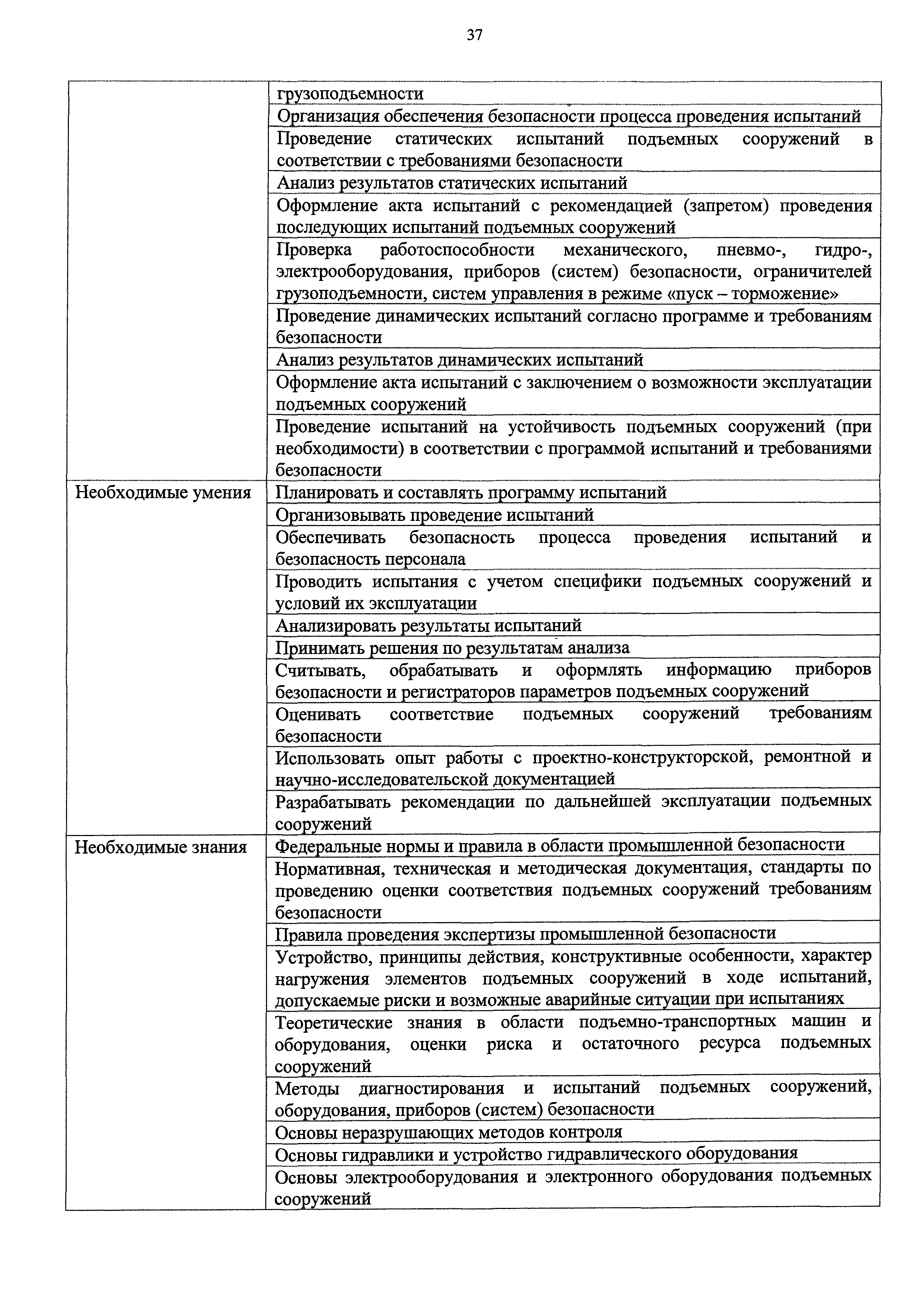 Федеральные нормы и правила по подъемным. Научно-исследовательская документация. Как проводятся испытания подъемных сооружений. Статические испытания подъемных сооружений. Правила промышленной безопасности по подъемным сооружениям.