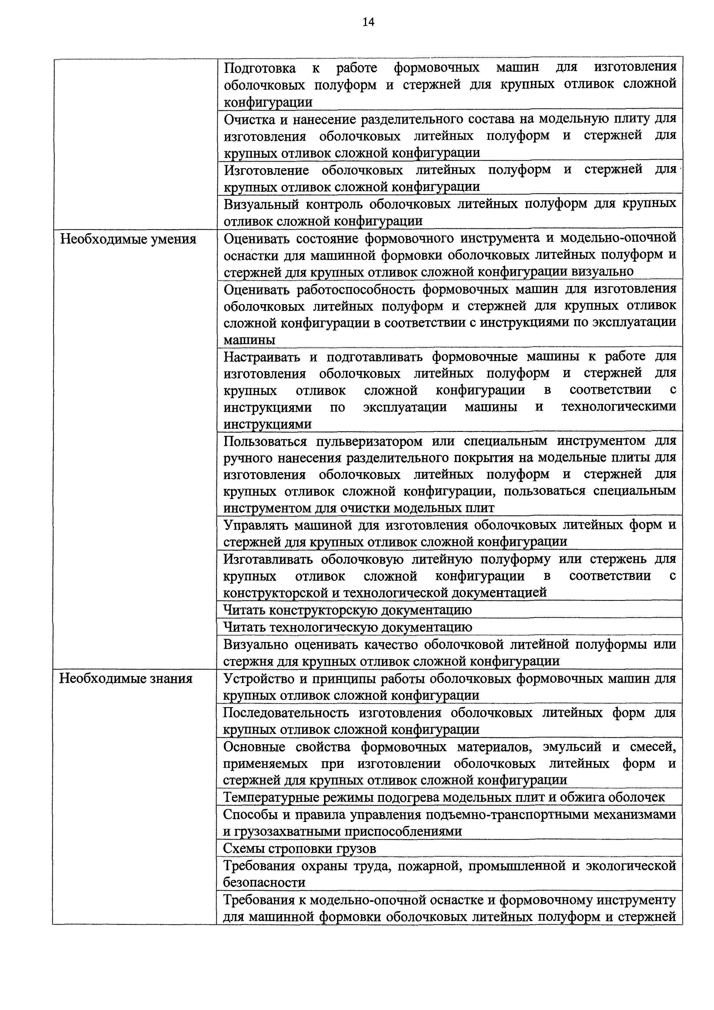 Скачать Приказ 120н Об утверждении профессионального стандарта Формовщик  машинной формовки