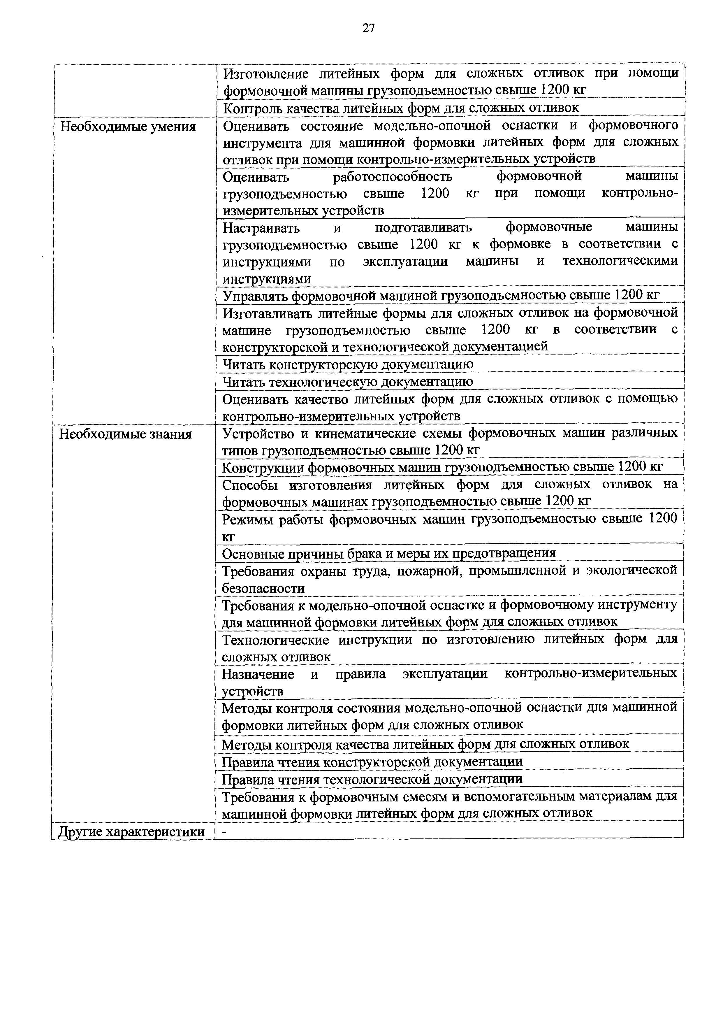 Скачать Приказ 120н Об утверждении профессионального стандарта Формовщик  машинной формовки