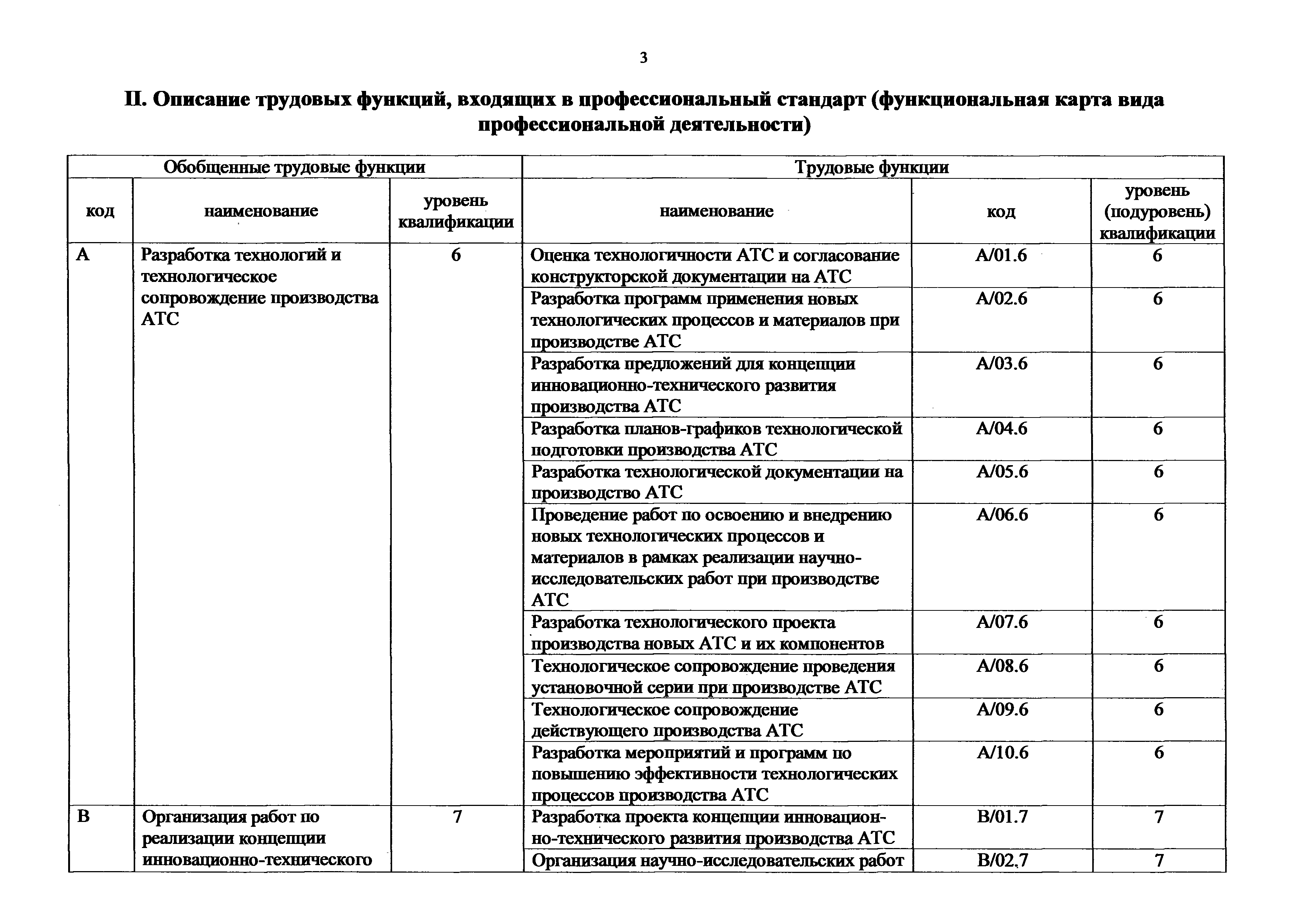 Приказ 264н