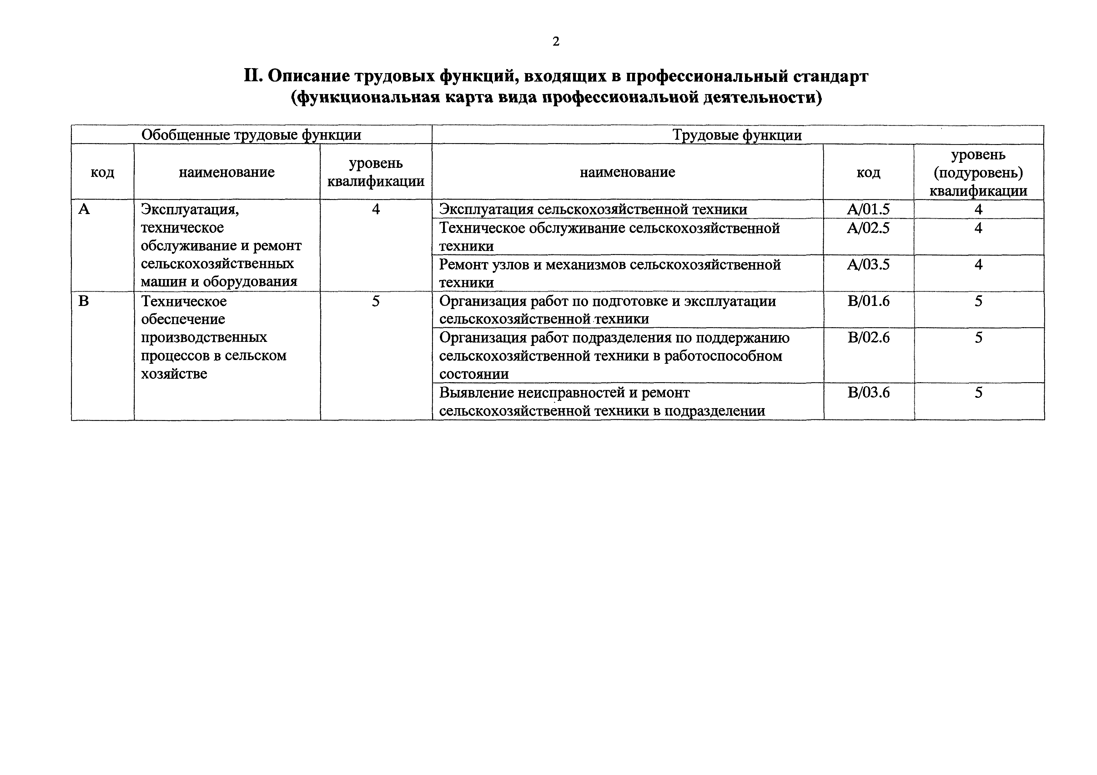 Приказ 178н