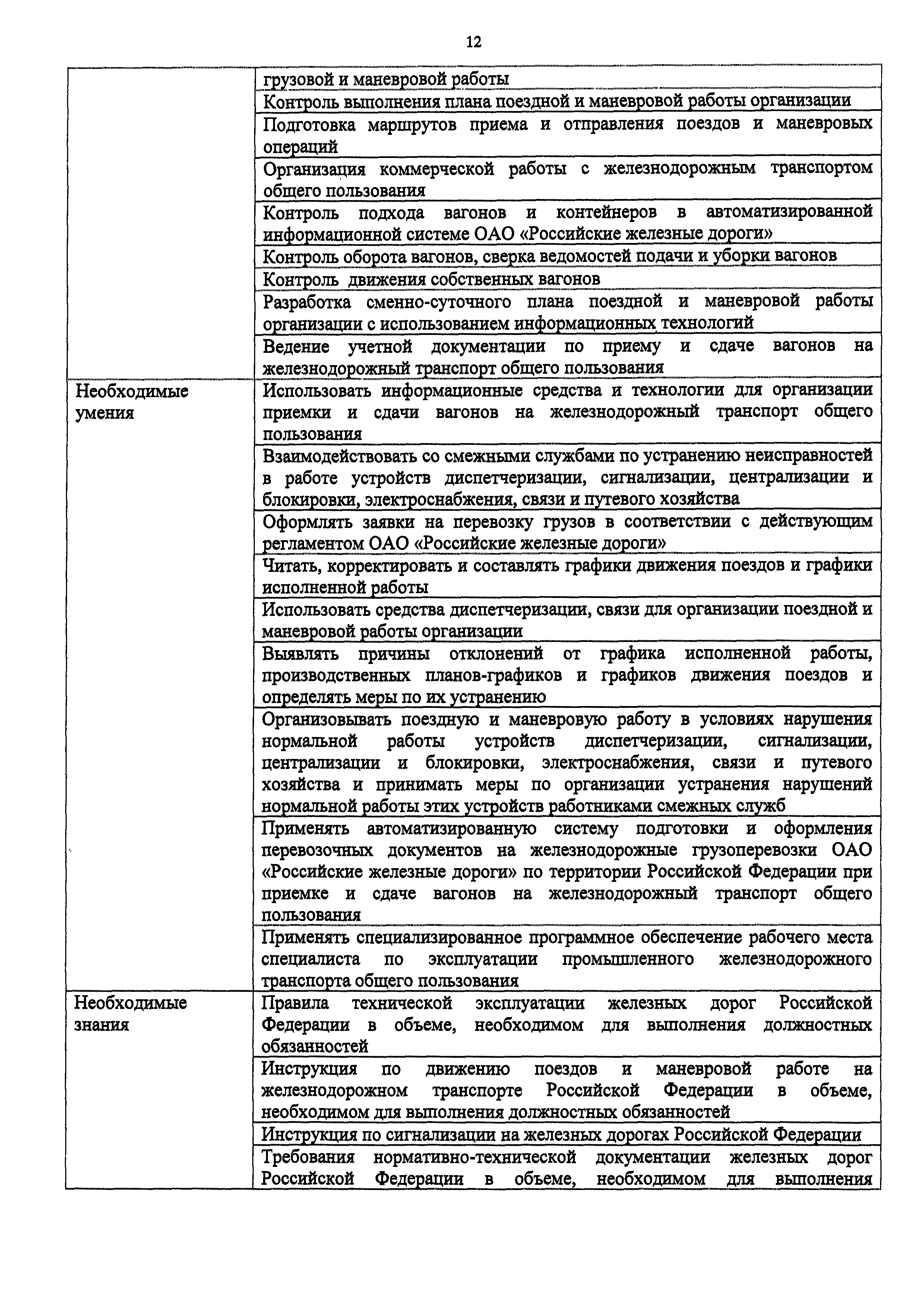 Приказ 121н