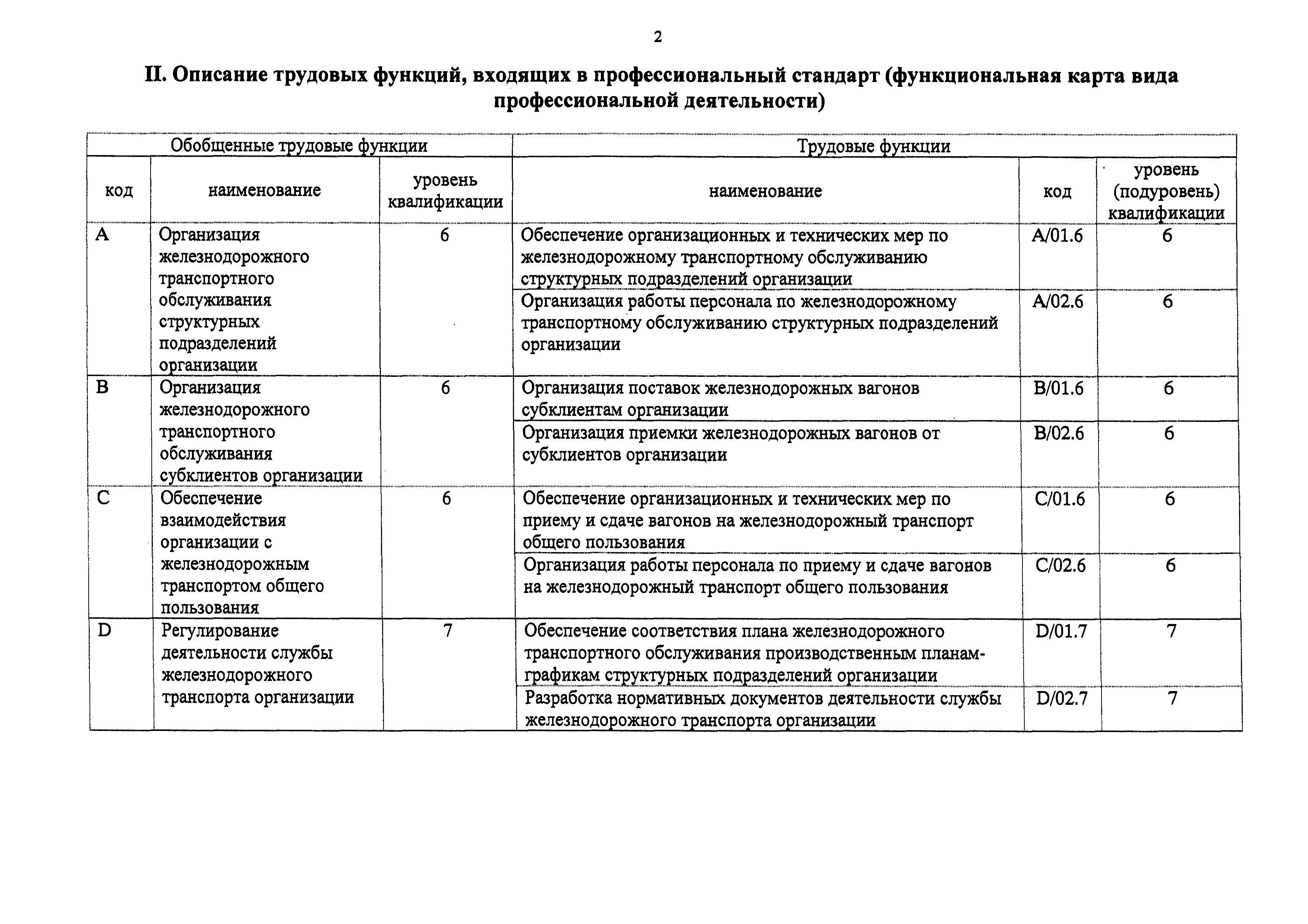 Приказ 121н