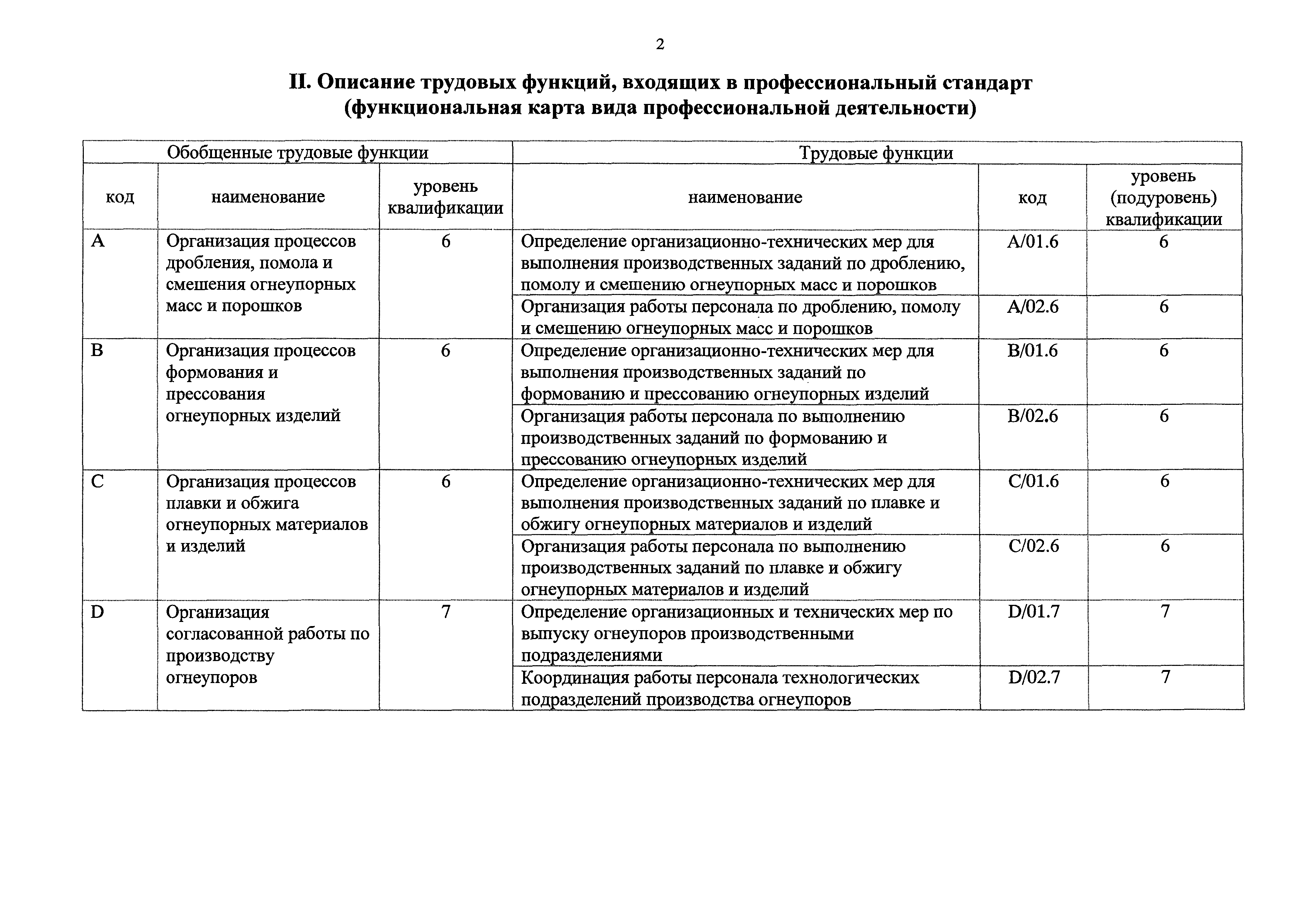 Приказ 112н