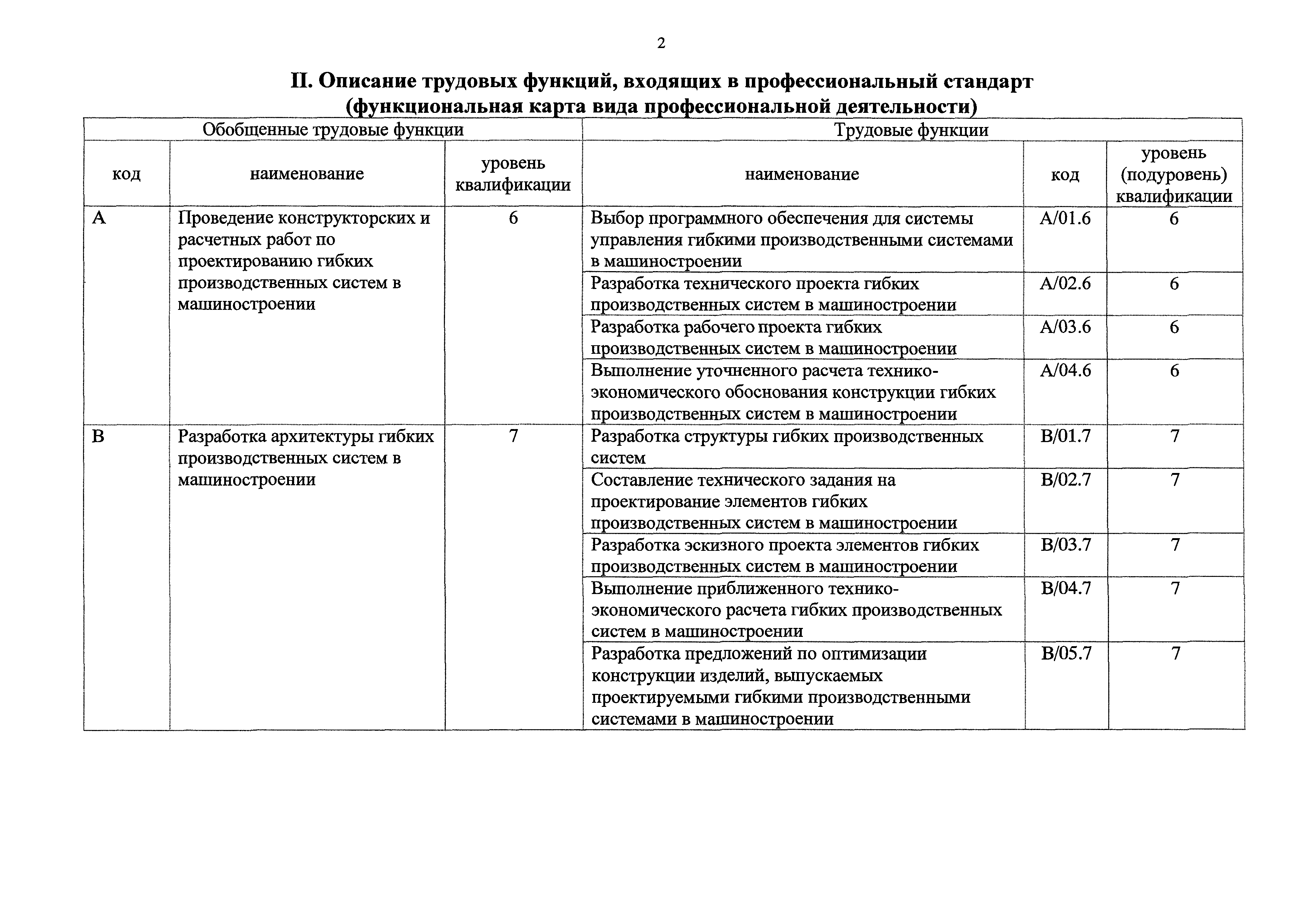 Приказ 117н