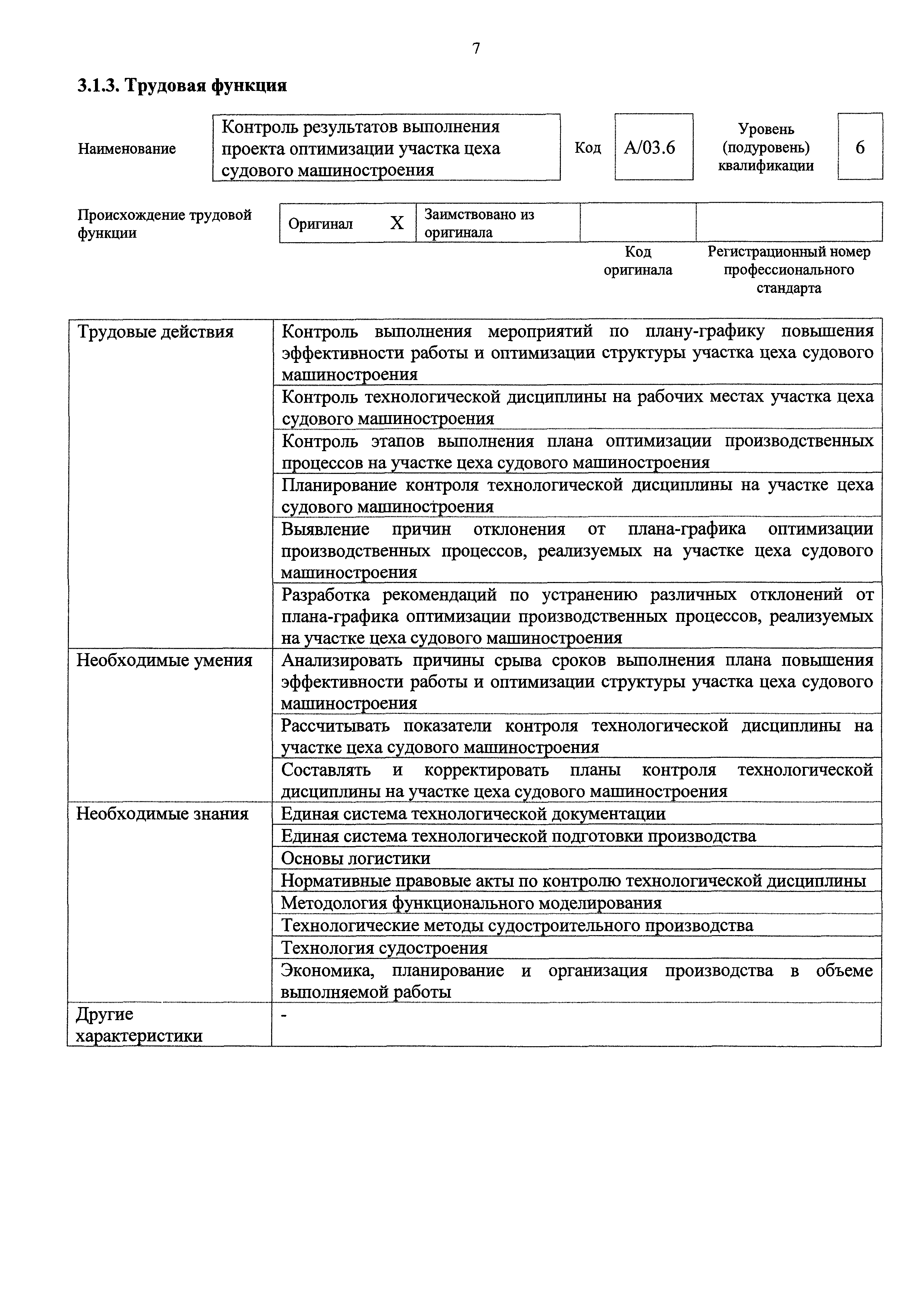 График проверки технологической дисциплины образец