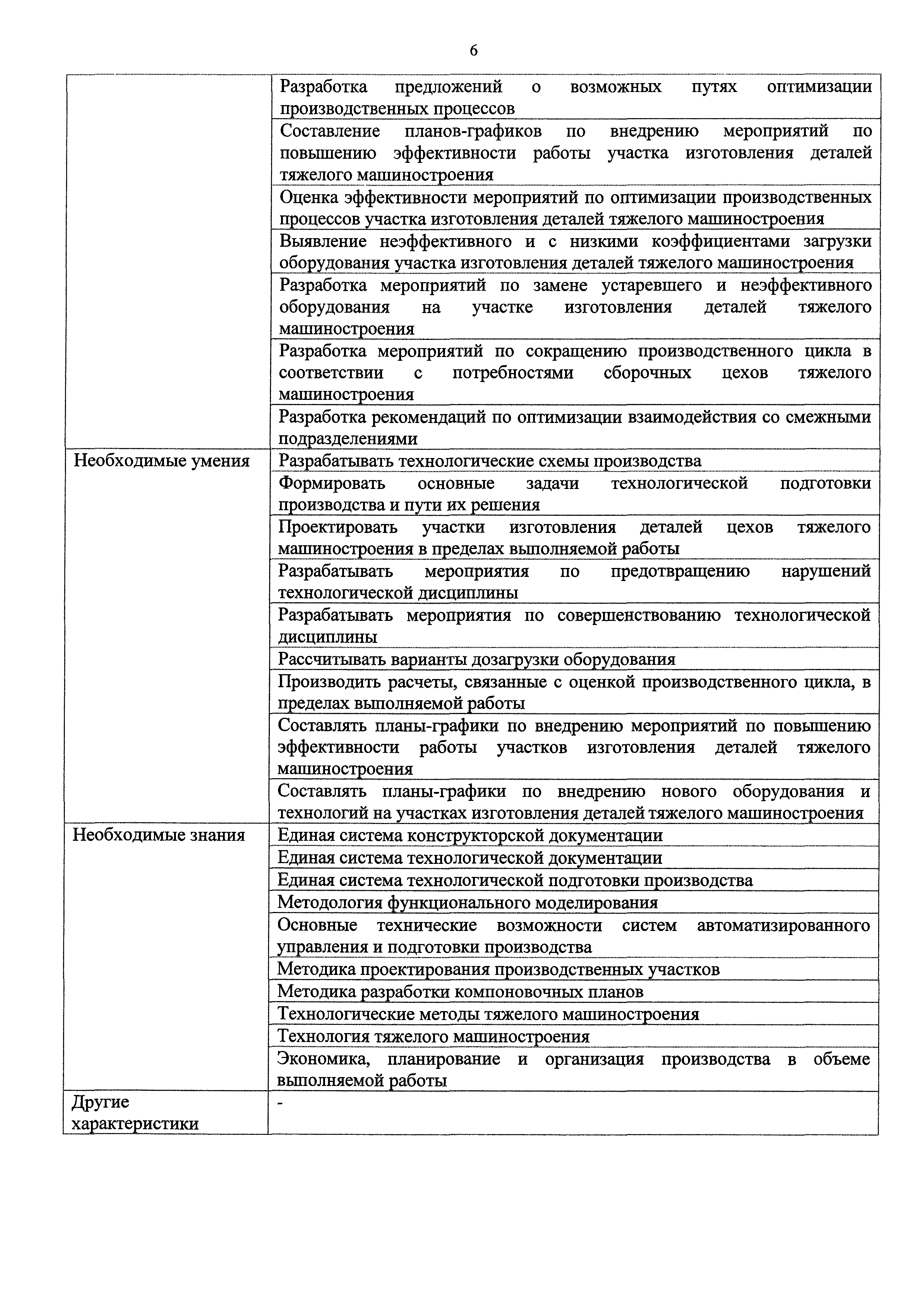 Приказ 104н