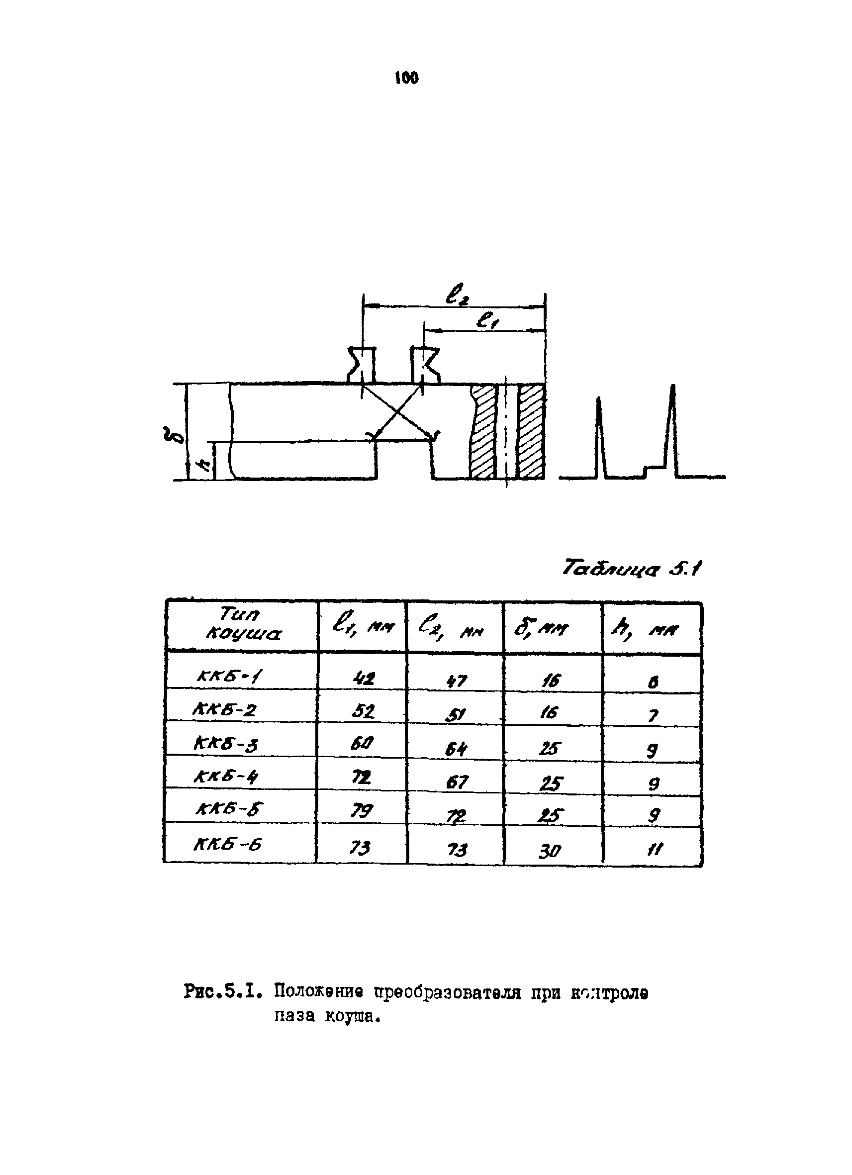 РТМ 07.01.021-87