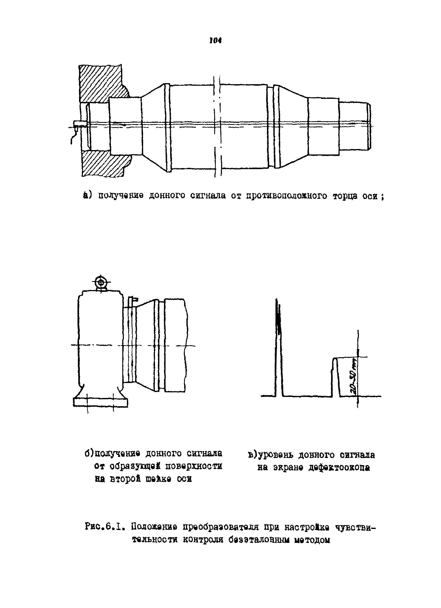 РТМ 07.01.021-87