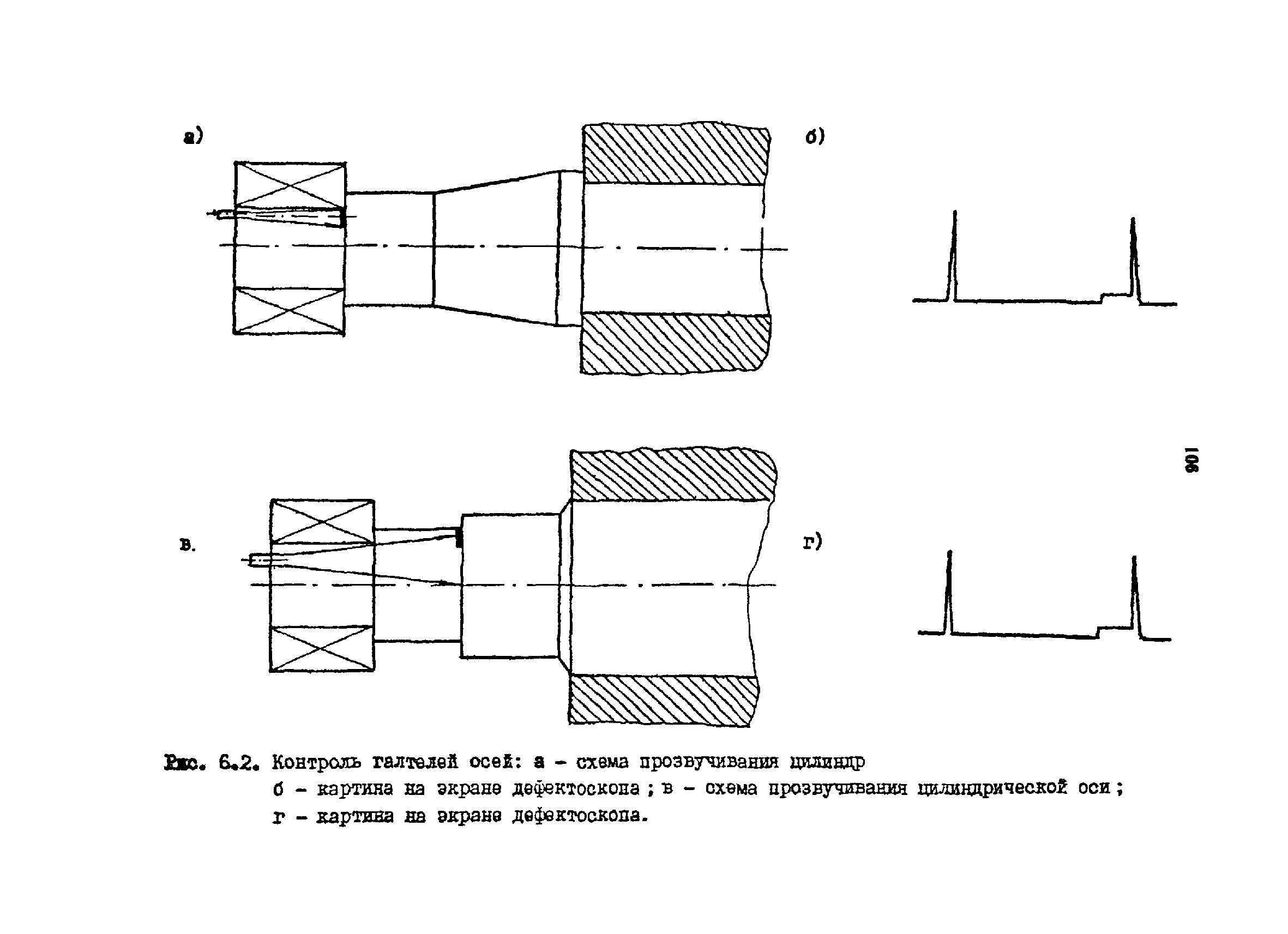 РТМ 07.01.021-87