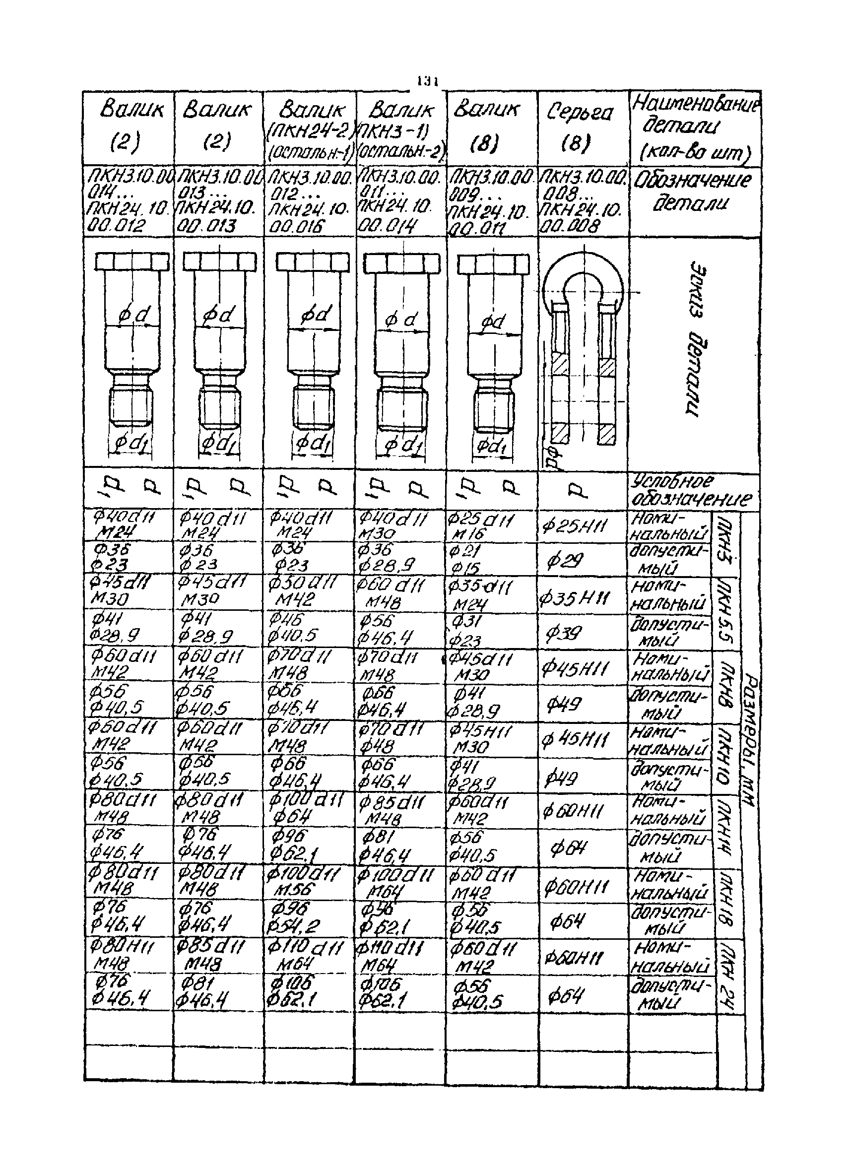 РТМ 07.01.021-87