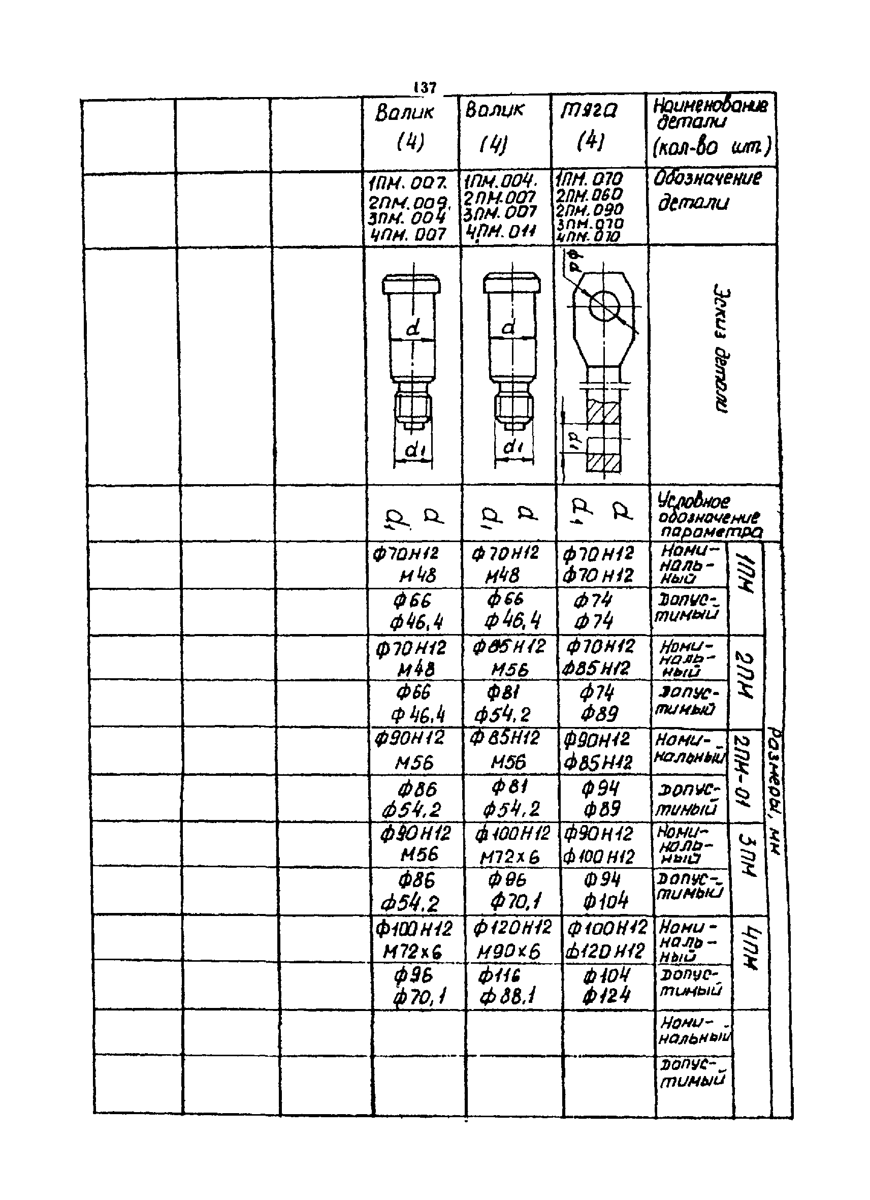 РТМ 07.01.021-87