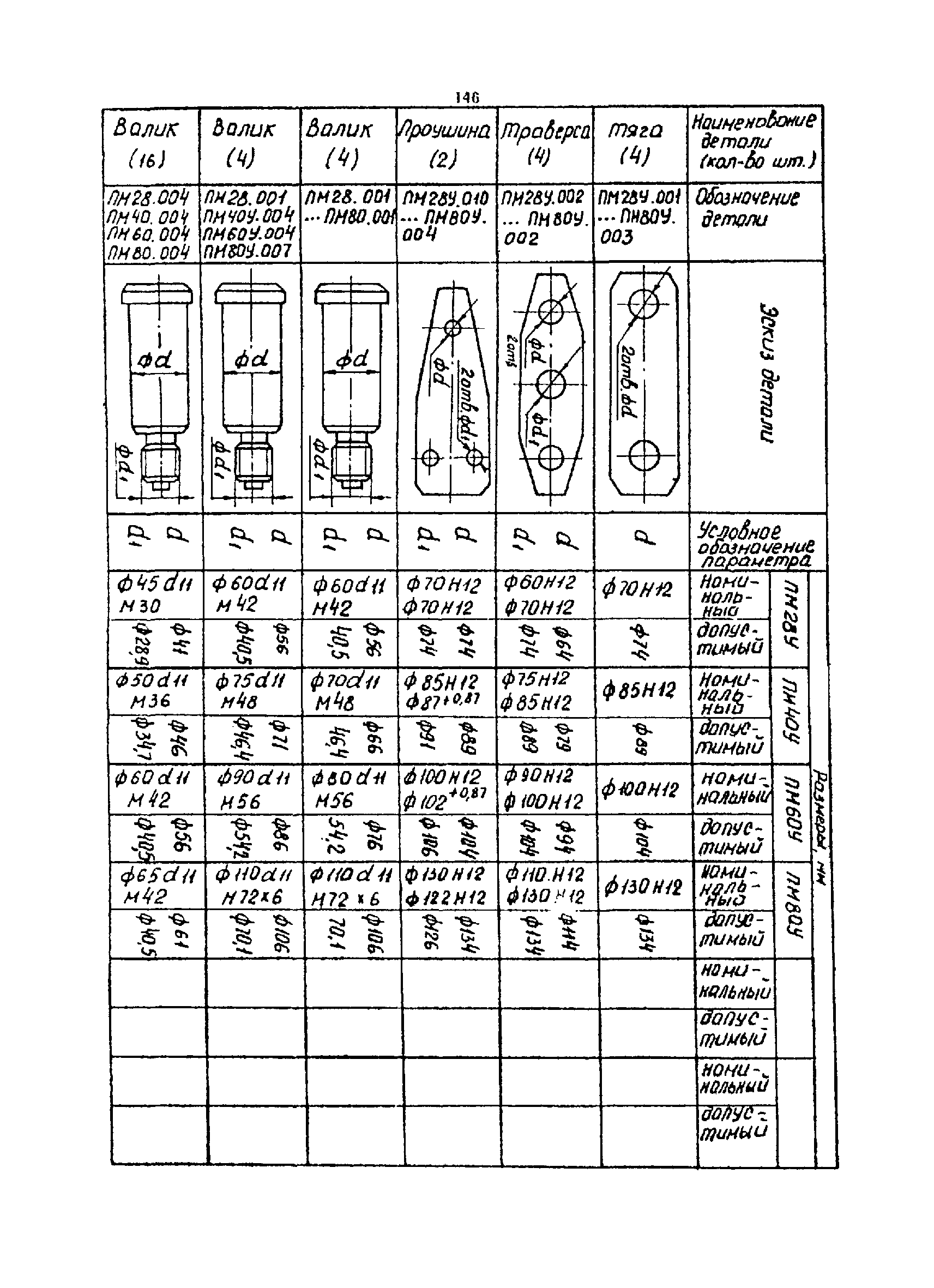 РТМ 07.01.021-87