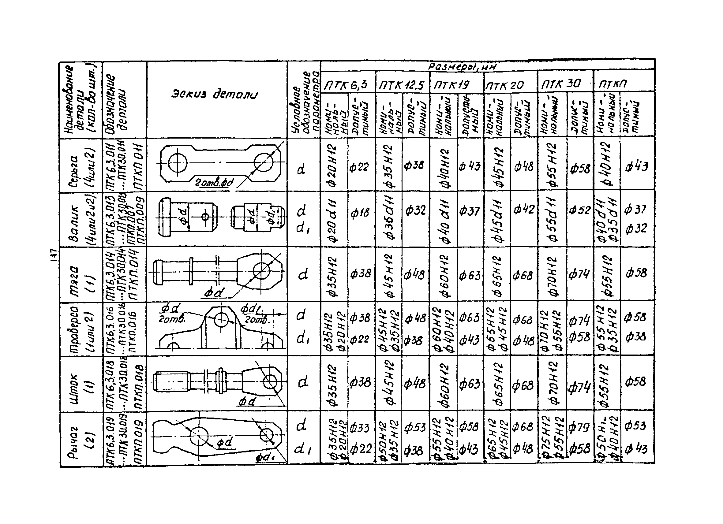 Ртм 1с 01