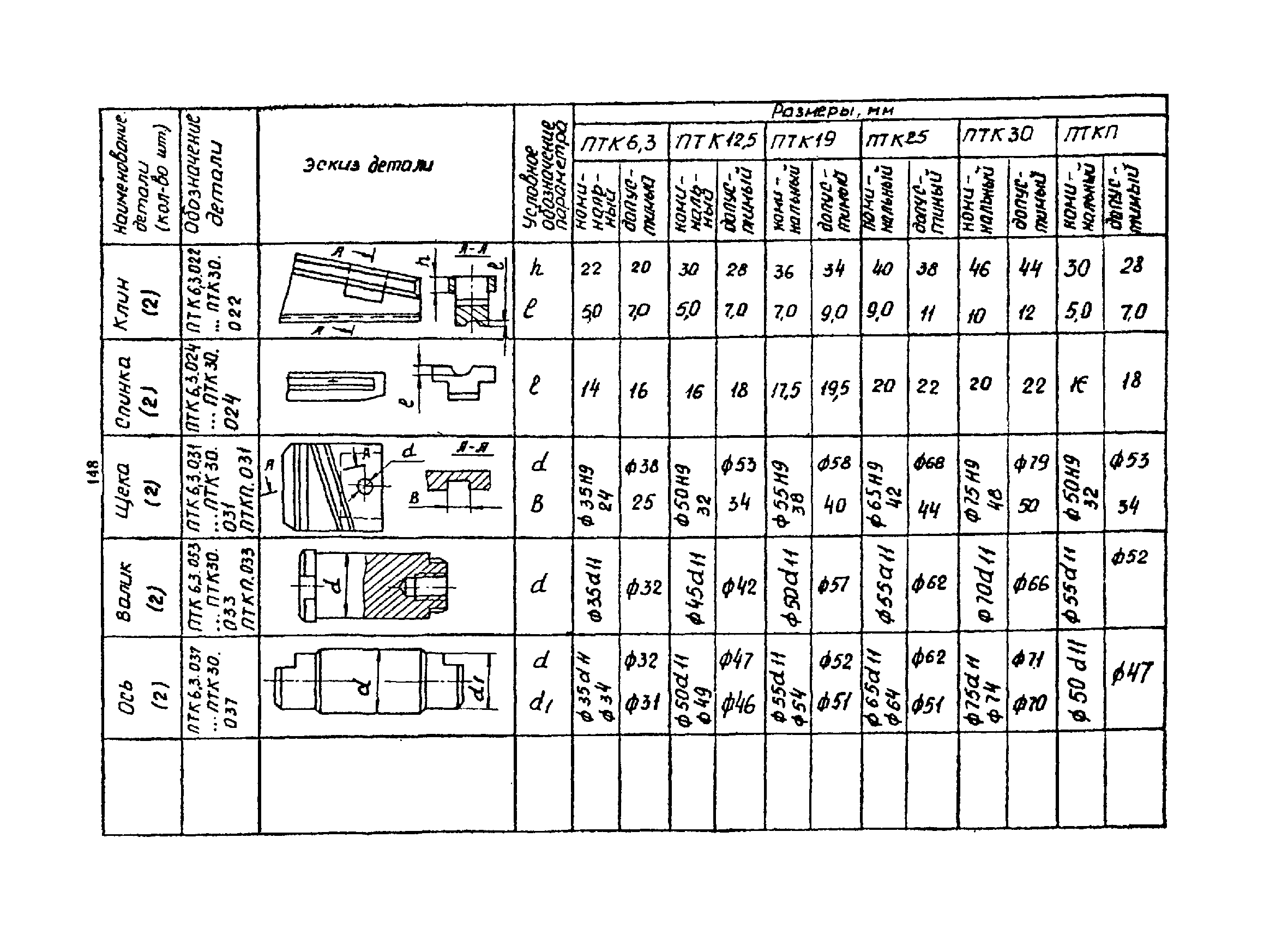 РТМ 07.01.021-87