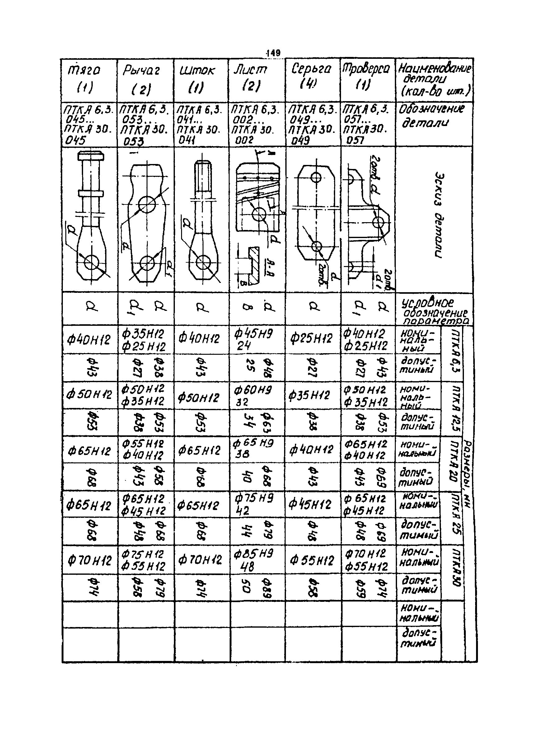 РТМ 07.01.021-87